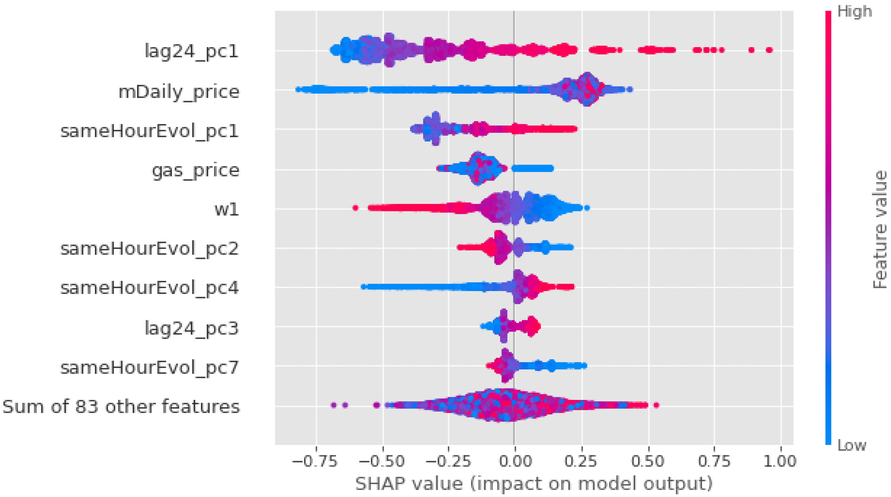 Energies 16 07812 g010