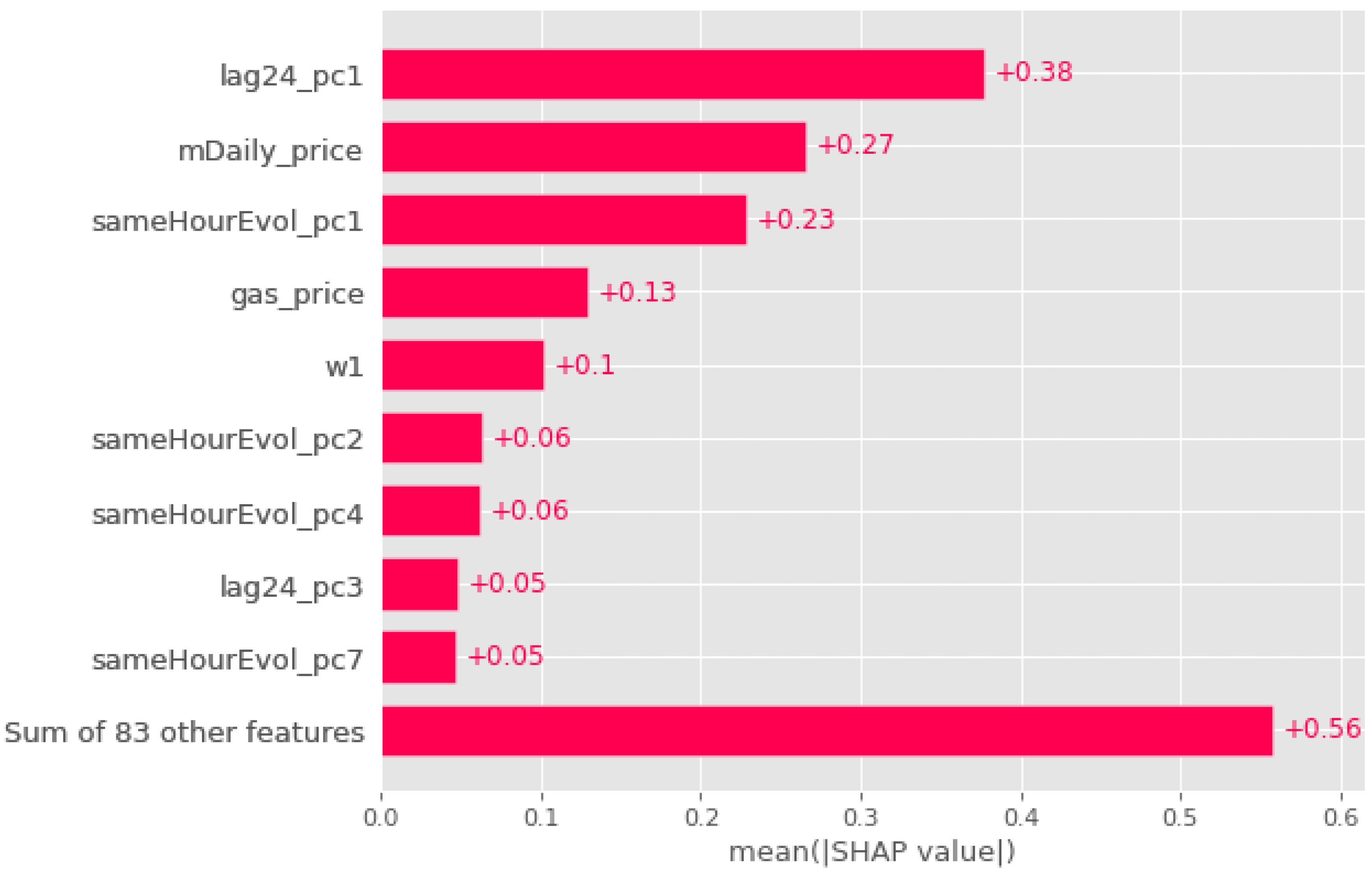 Energies 16 07812 g011
