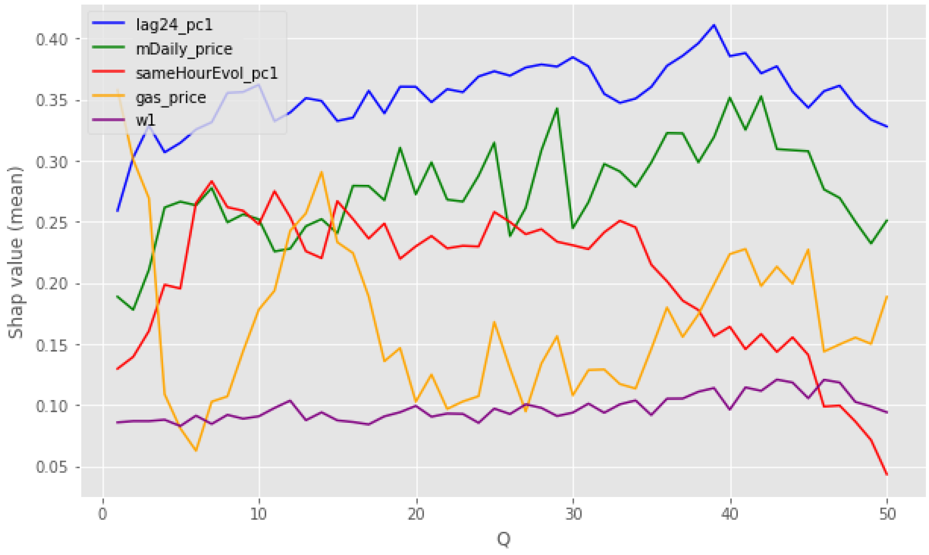 Energies 16 07812 g012