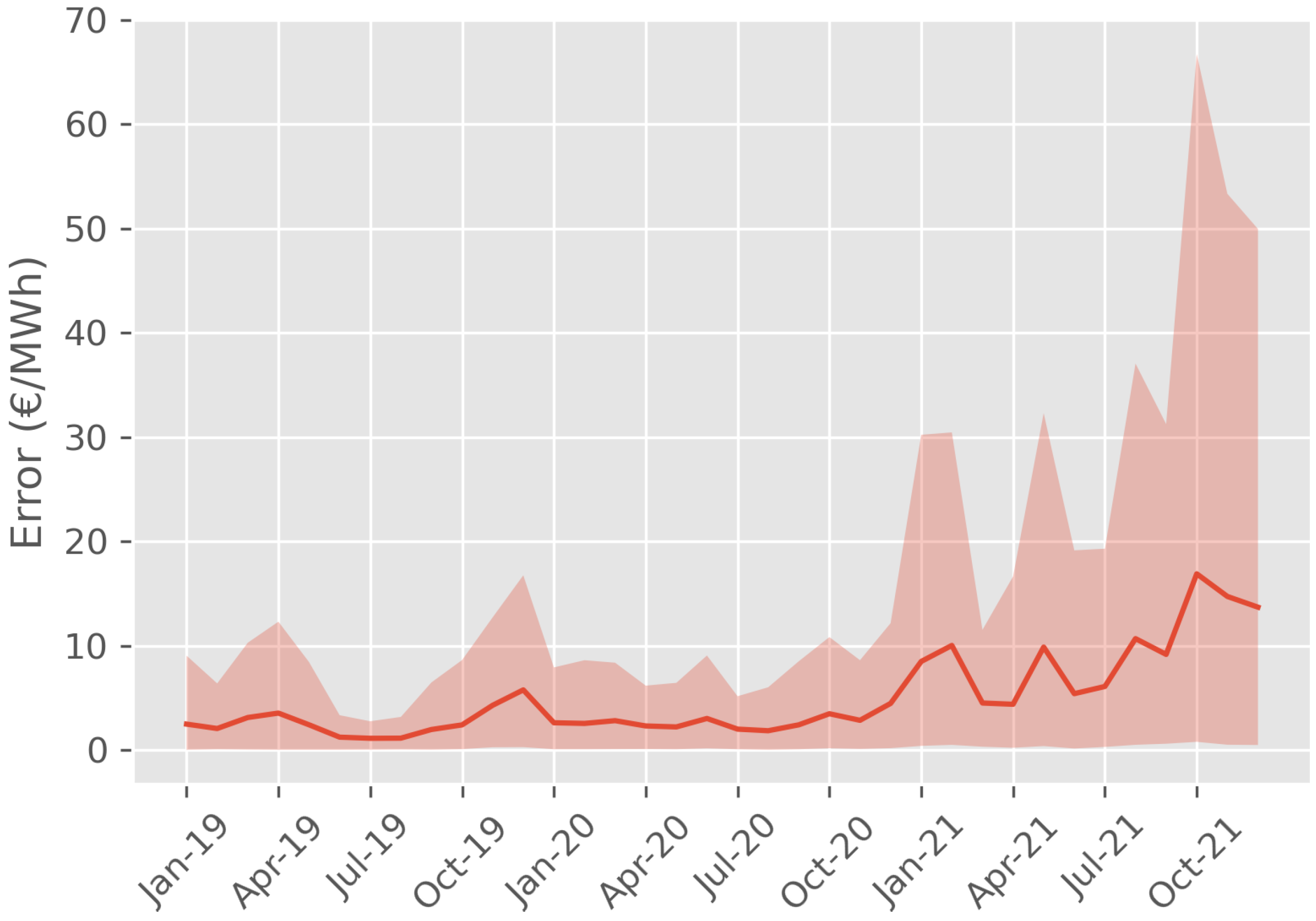 Energies 16 07812 g013