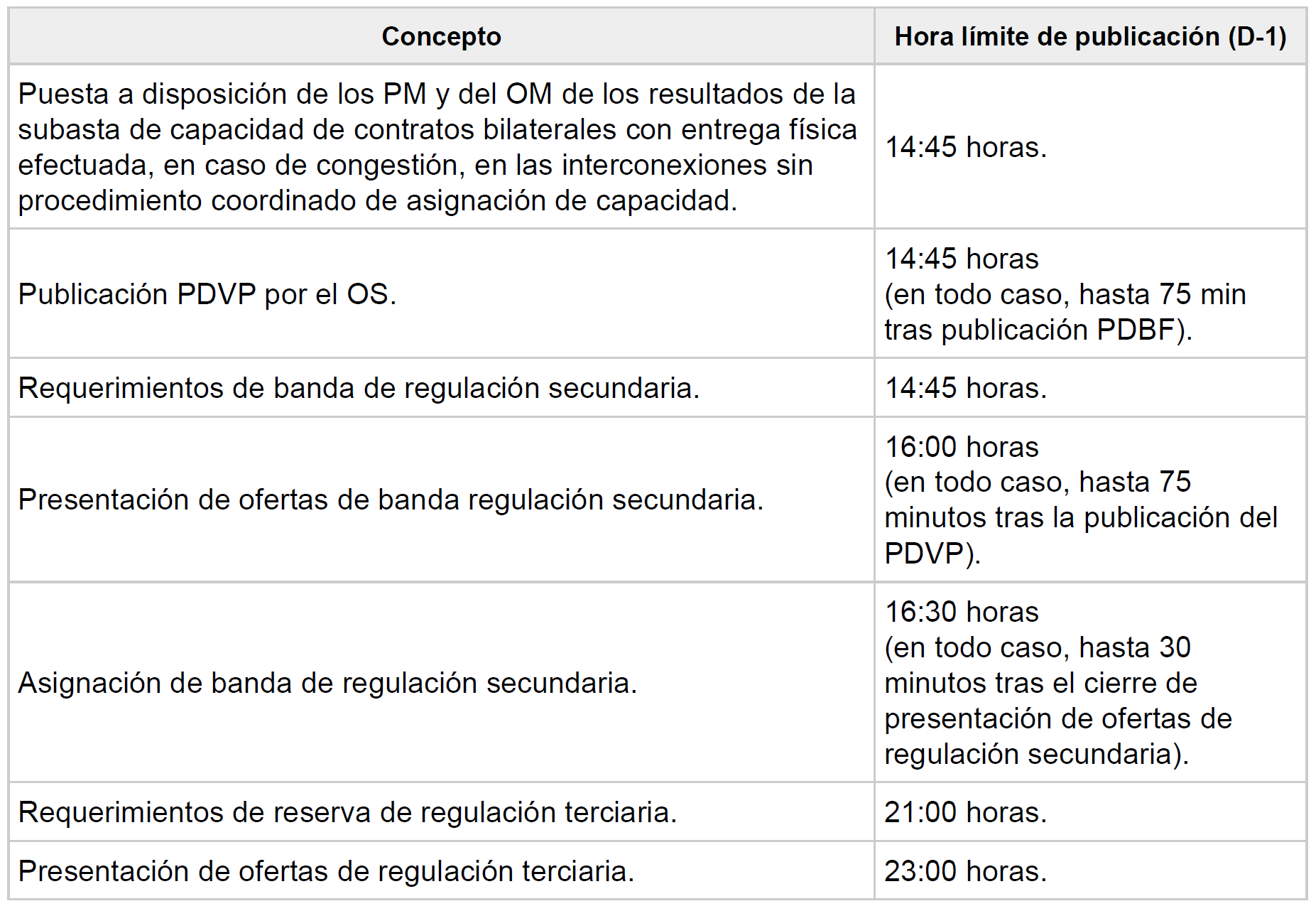 Energies 16 07812 g0a1