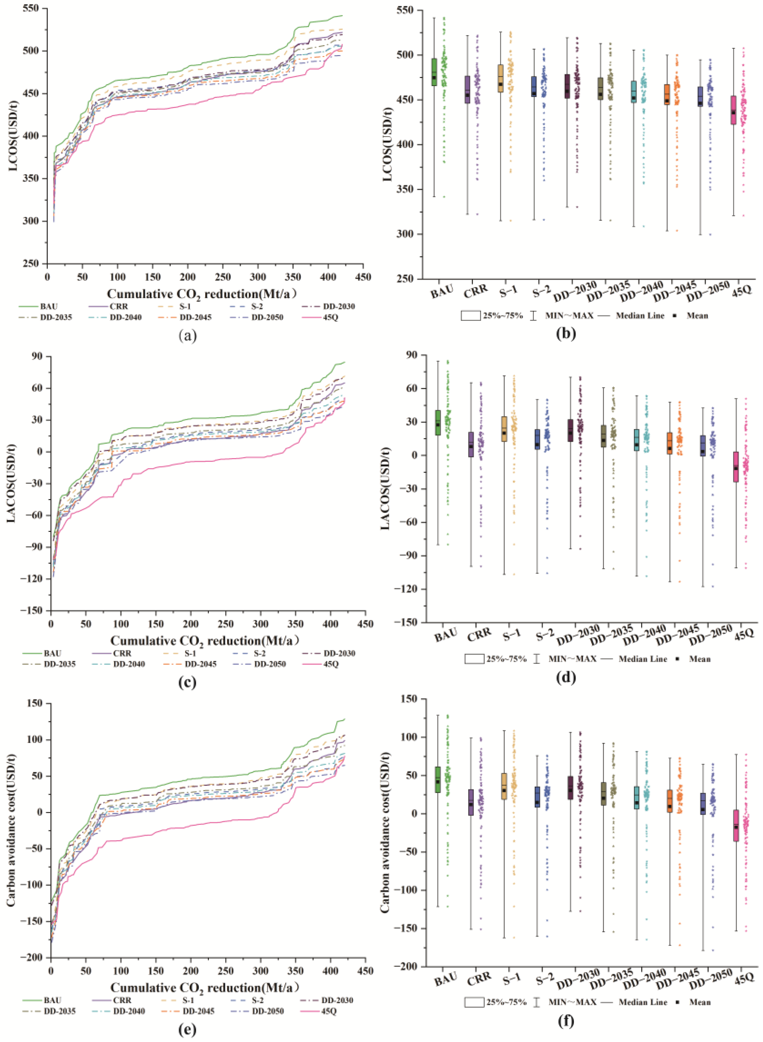 Energies 16 07817 g005