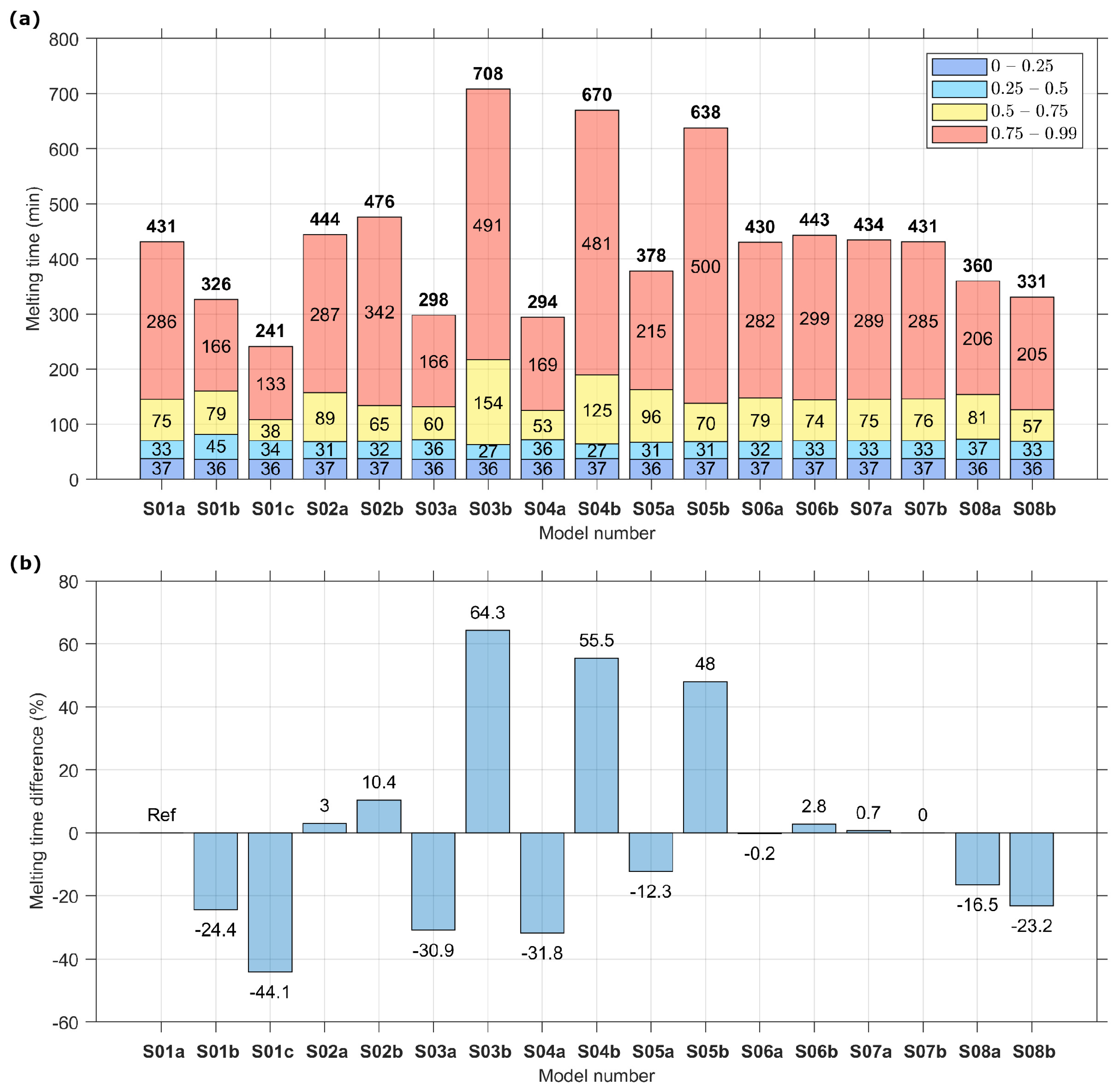 Energies 16 07822 g006