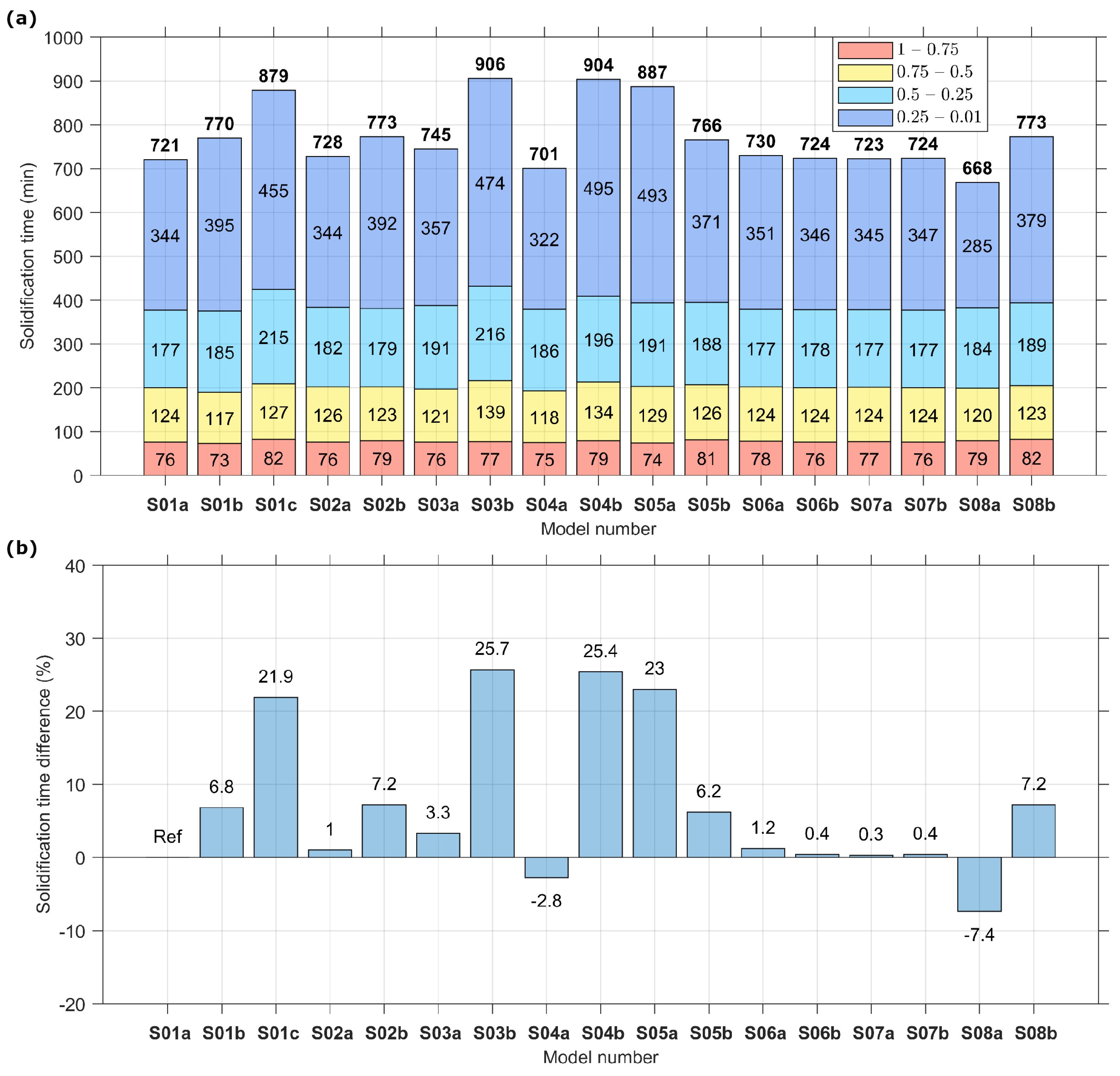 Energies 16 07822 g011
