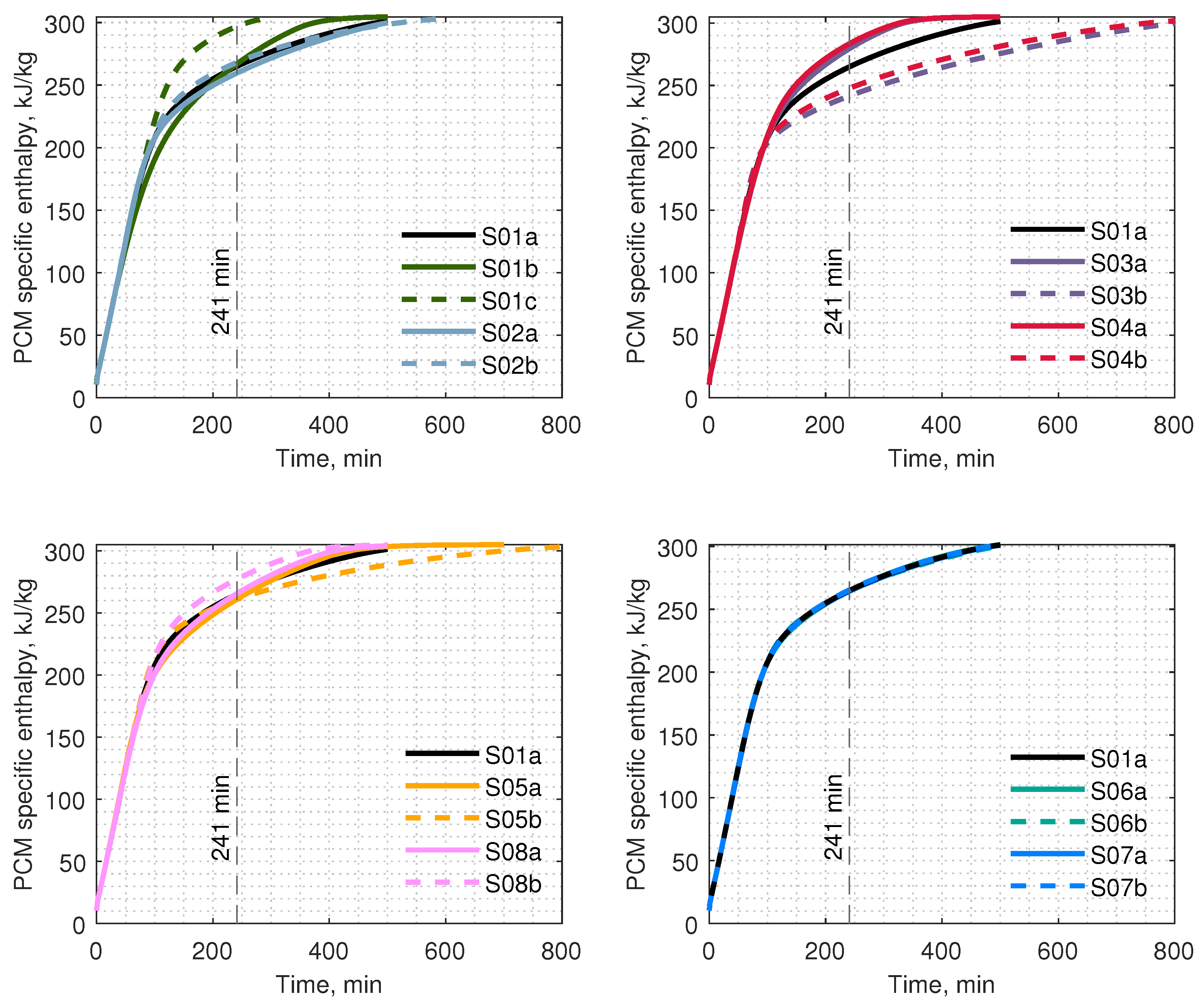 Energies 16 07822 g018