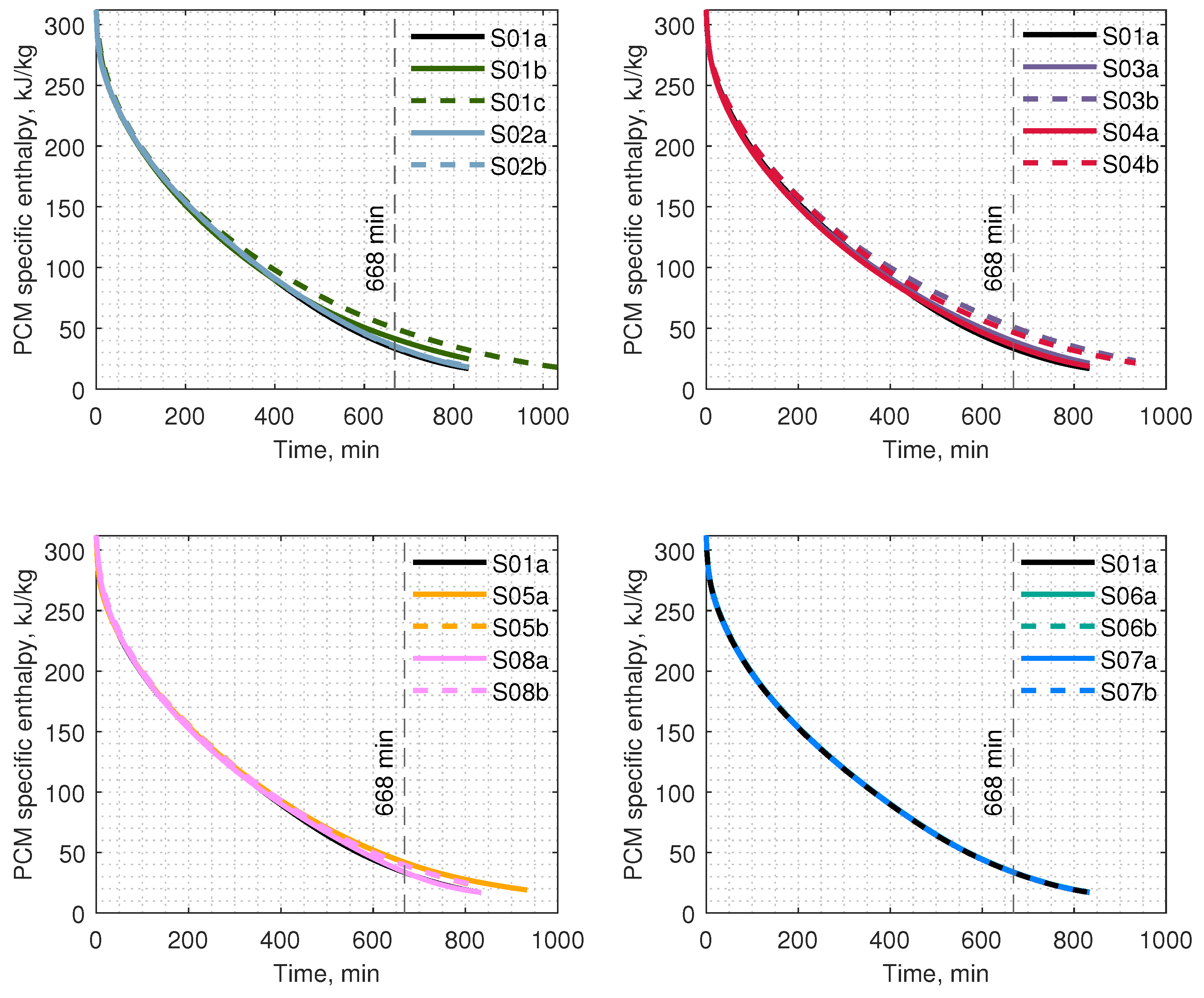 Energies 16 07822 g019
