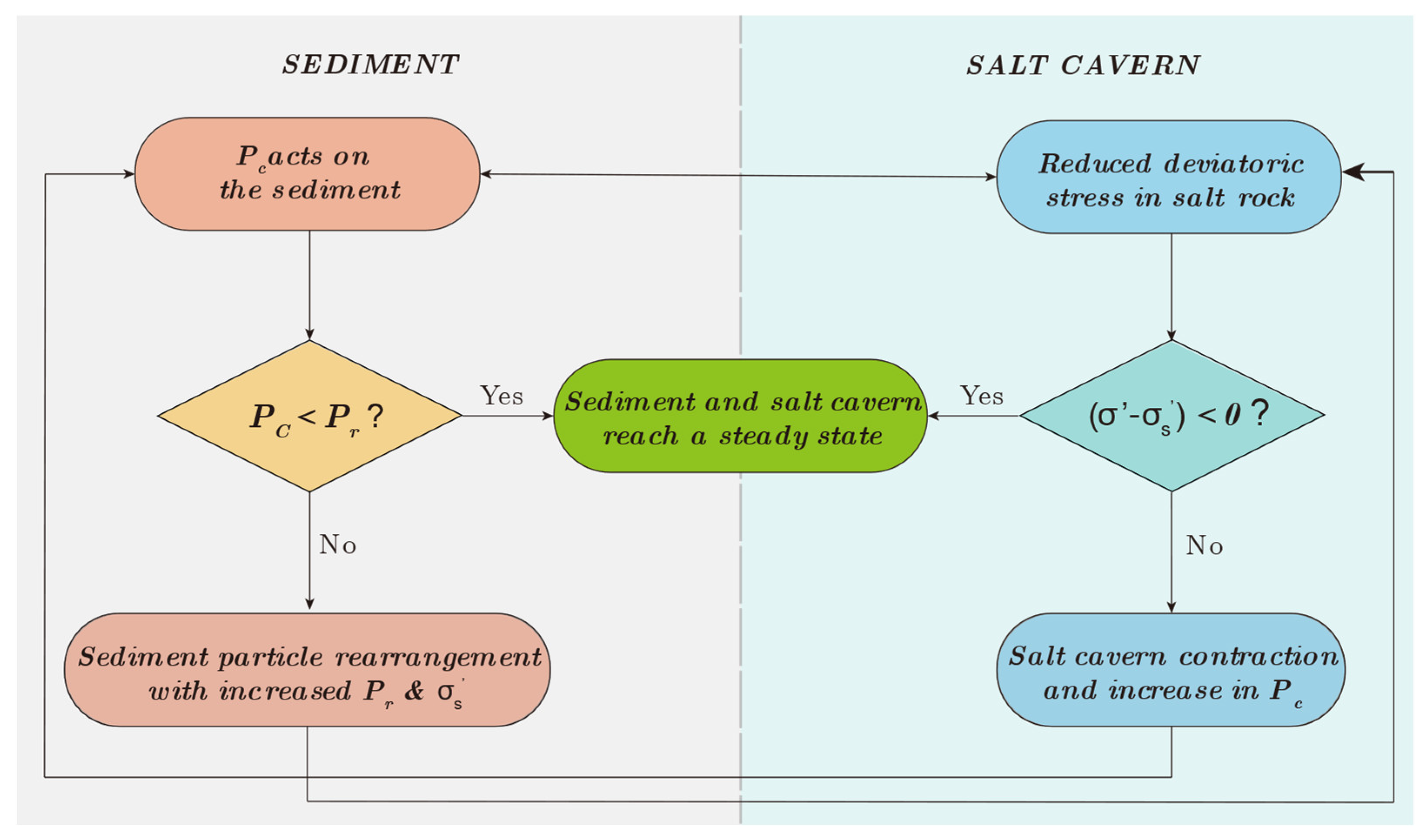 Energies 16 07825 g004