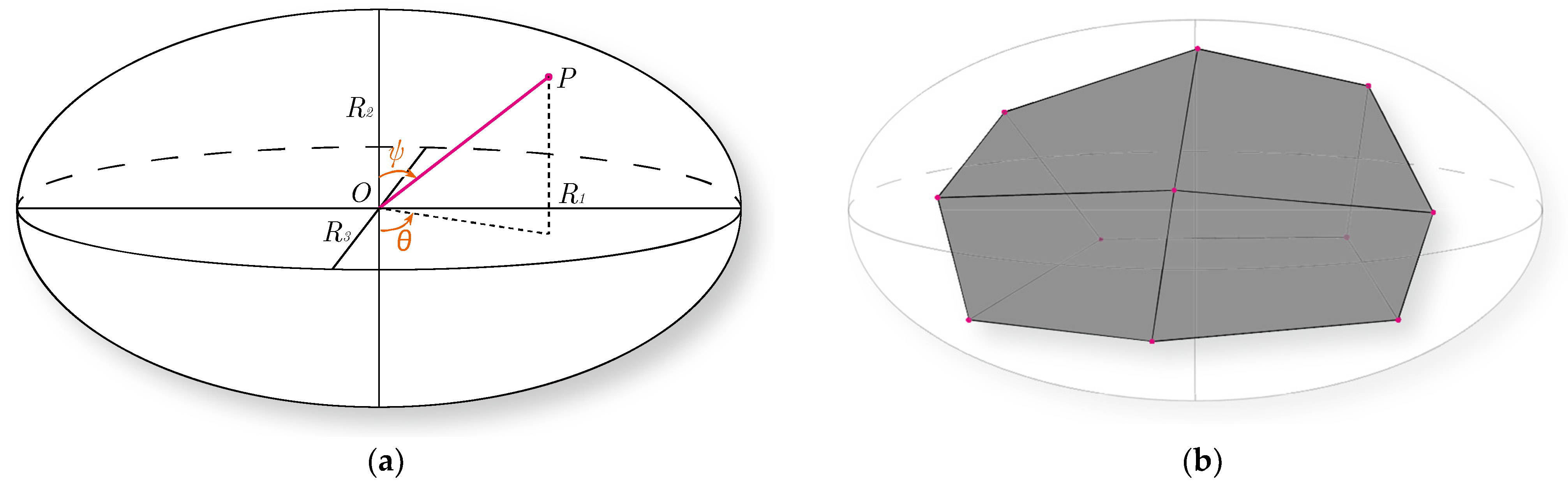 Energies 16 07825 g006