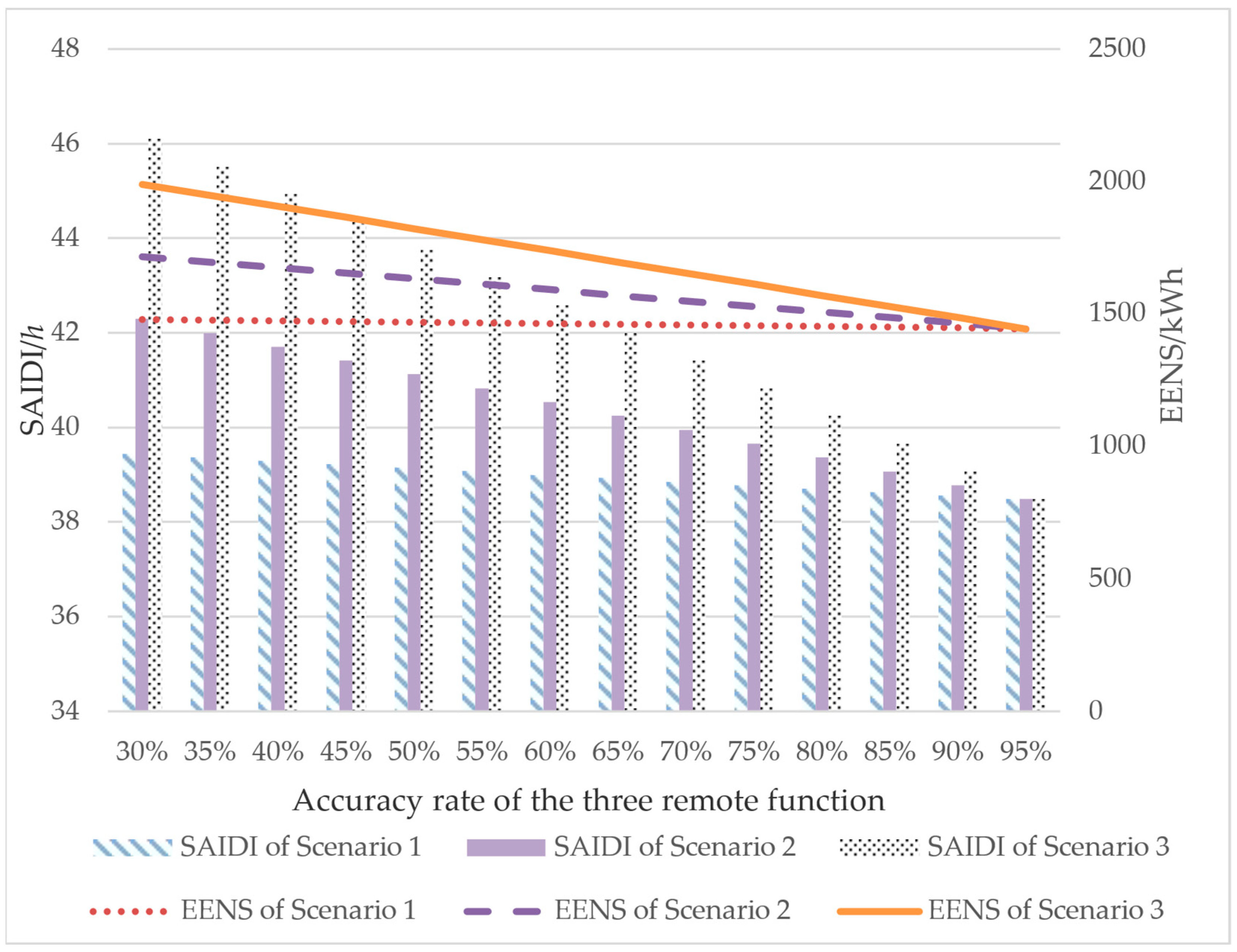 Energies 16 07826 g006
