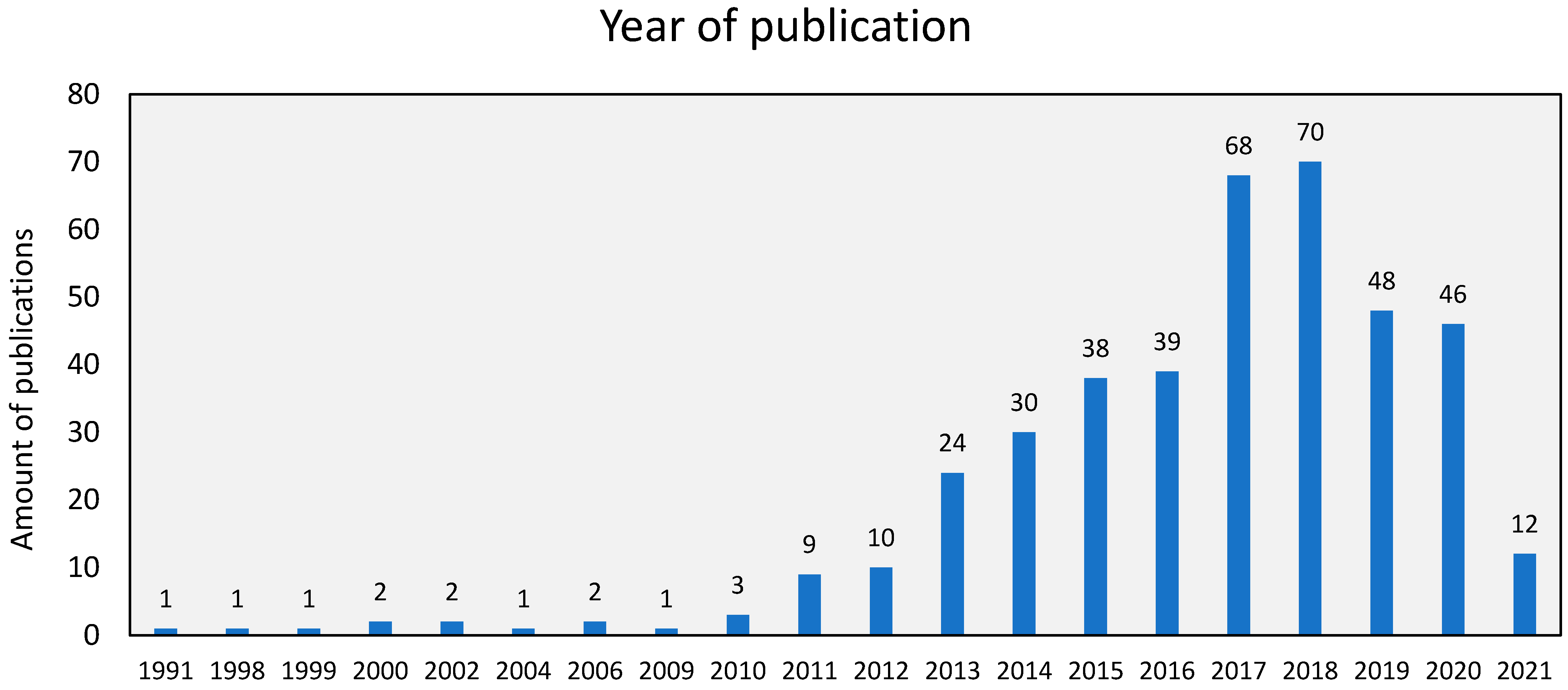 Energies 16 07828 g002