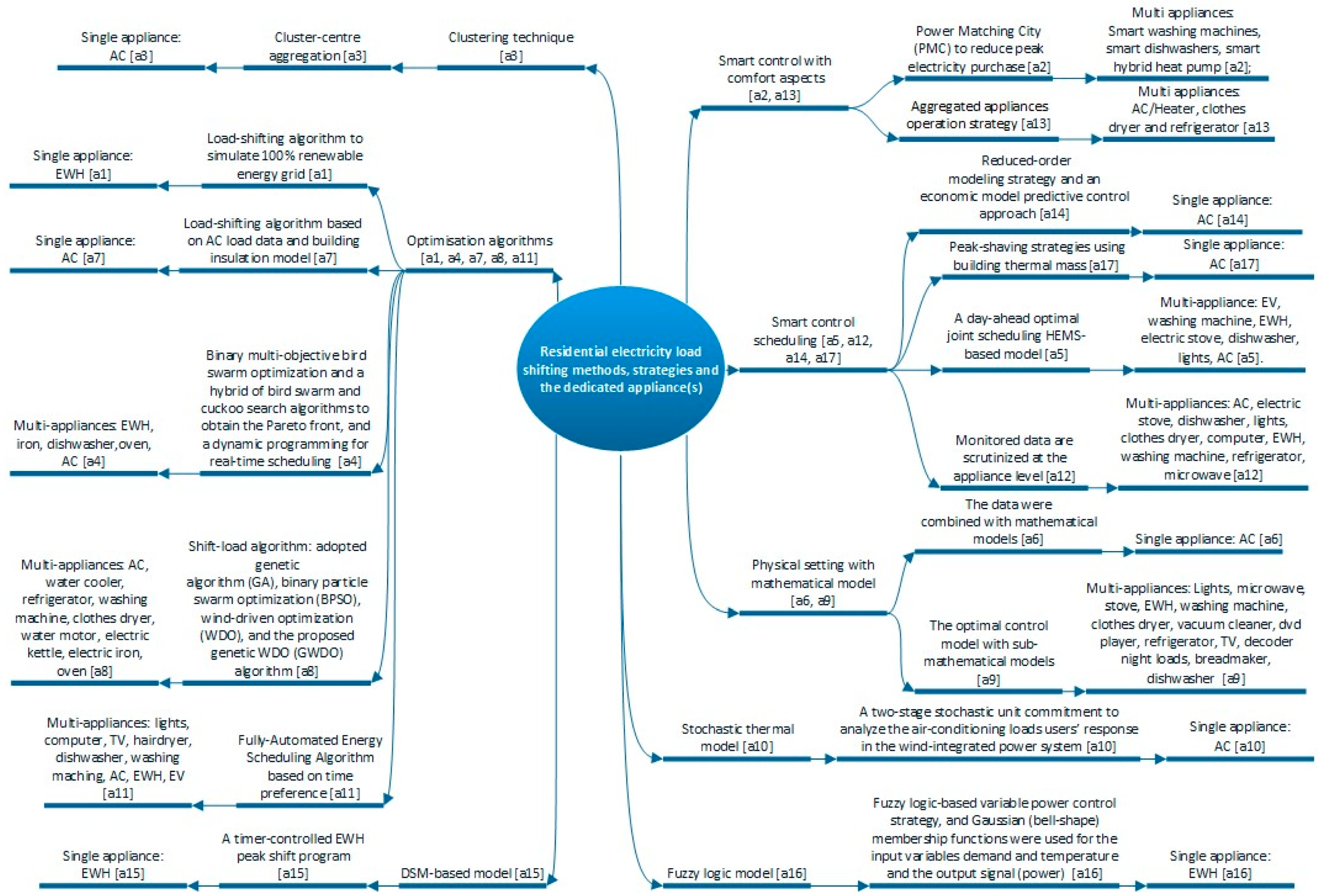 Energies 16 07828 g003