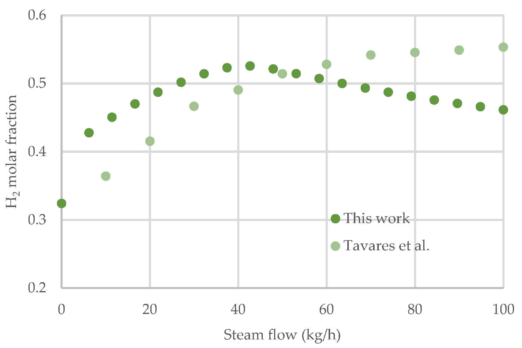 Energies 16 07829 g006