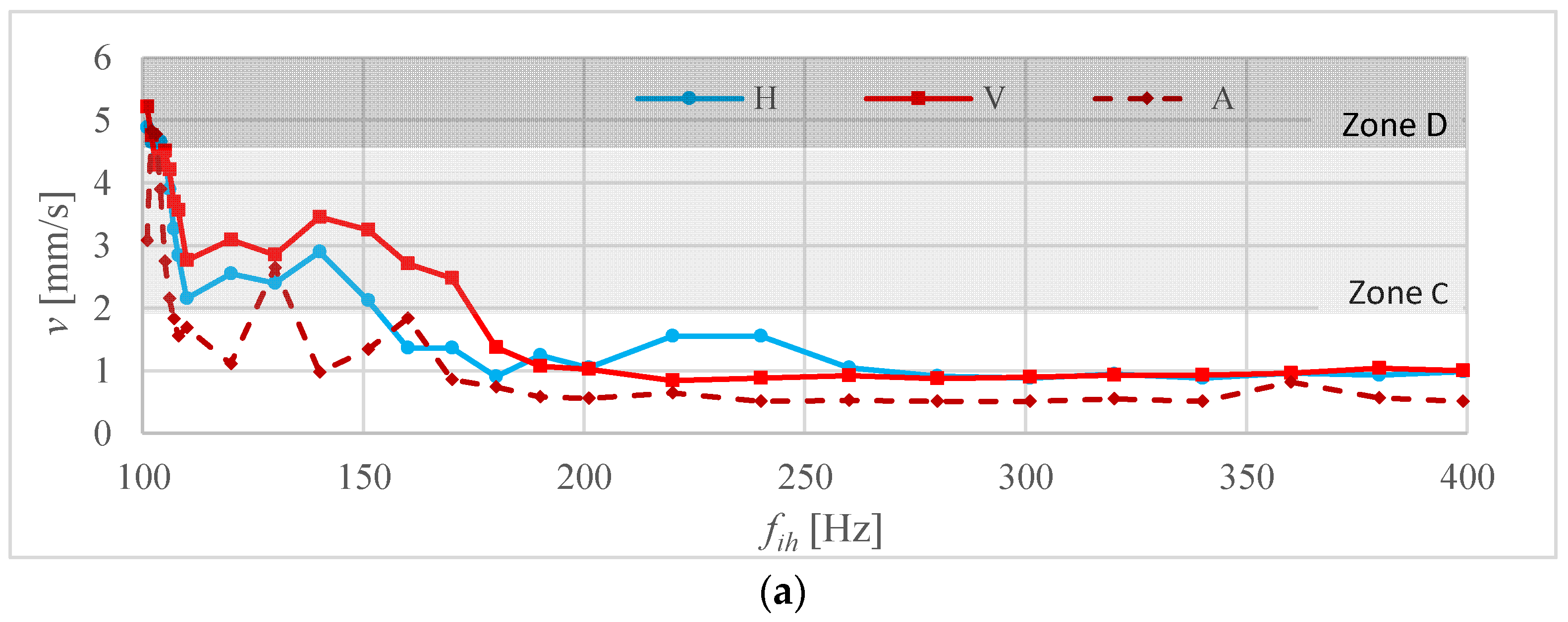 Energies 16 07831 g010a