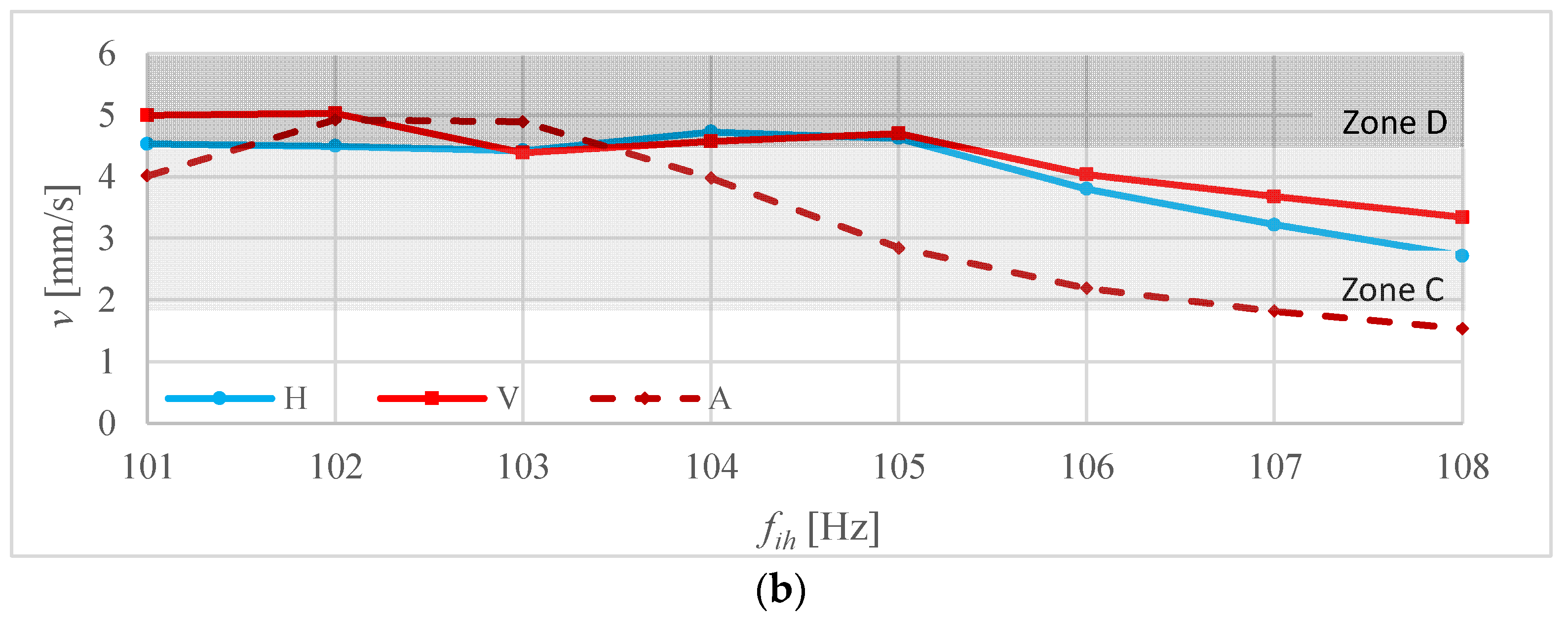 Energies 16 07831 g010b