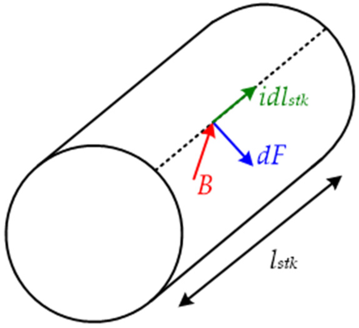 Energies 16 07832 g002