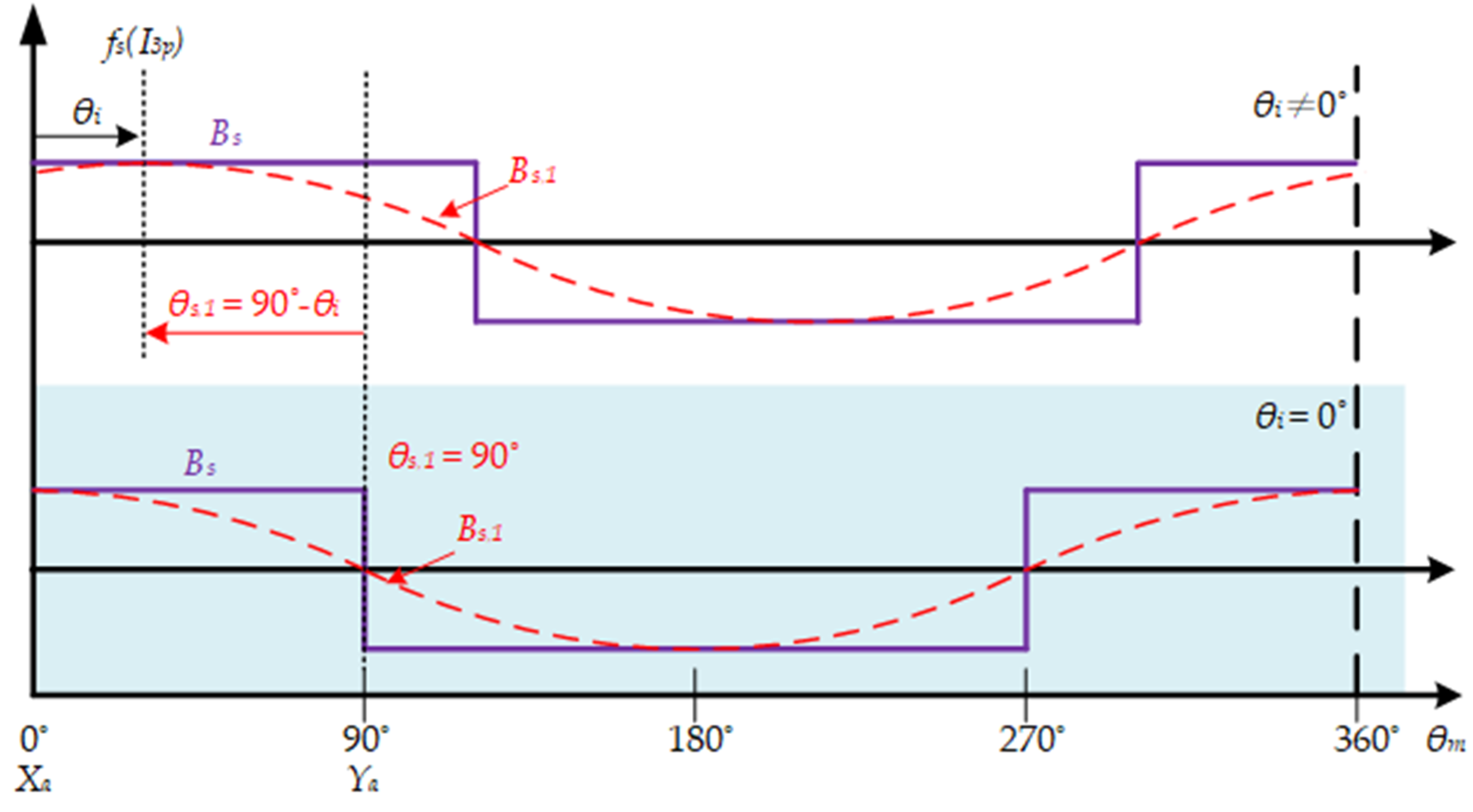 Energies 16 07832 g004