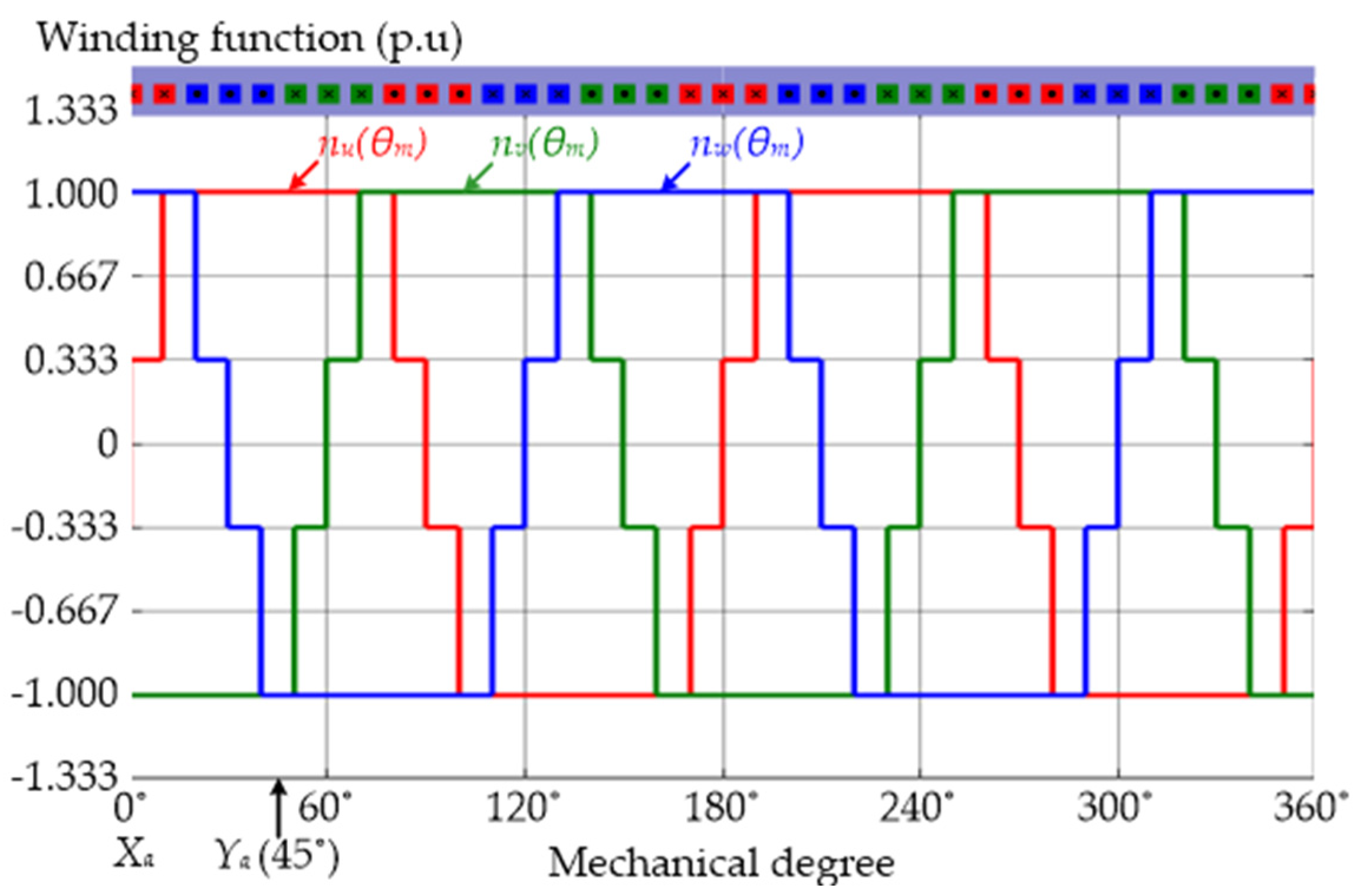 Energies 16 07832 g007