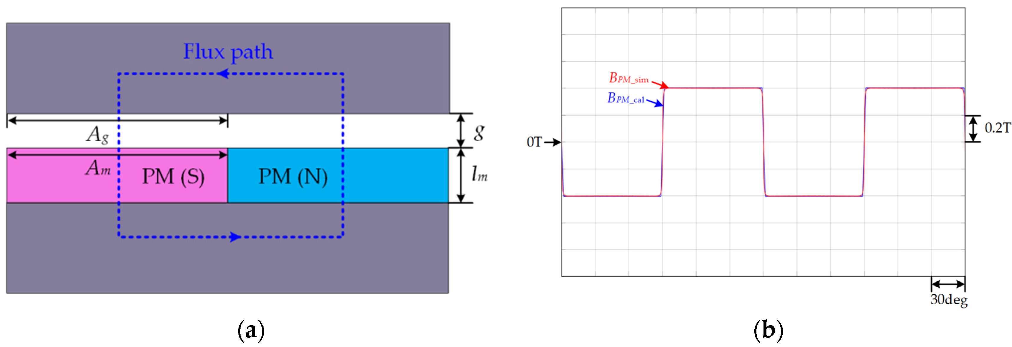 Energies 16 07832 g009