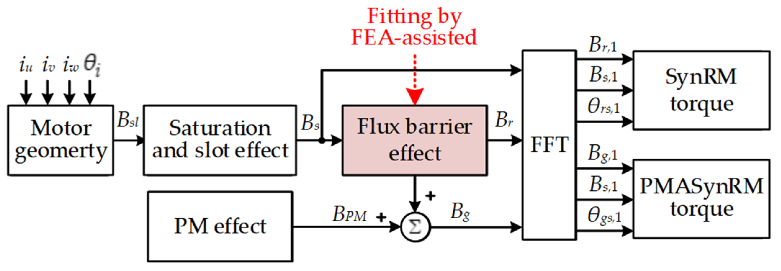 Energies 16 07832 g011