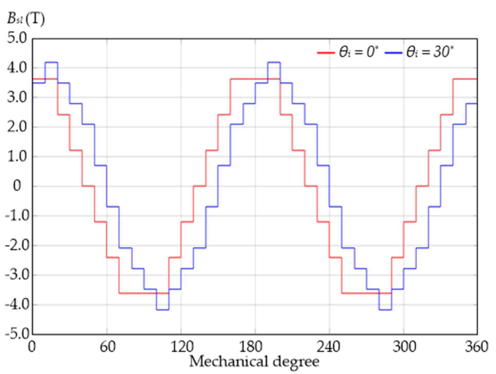Energies 16 07832 g012