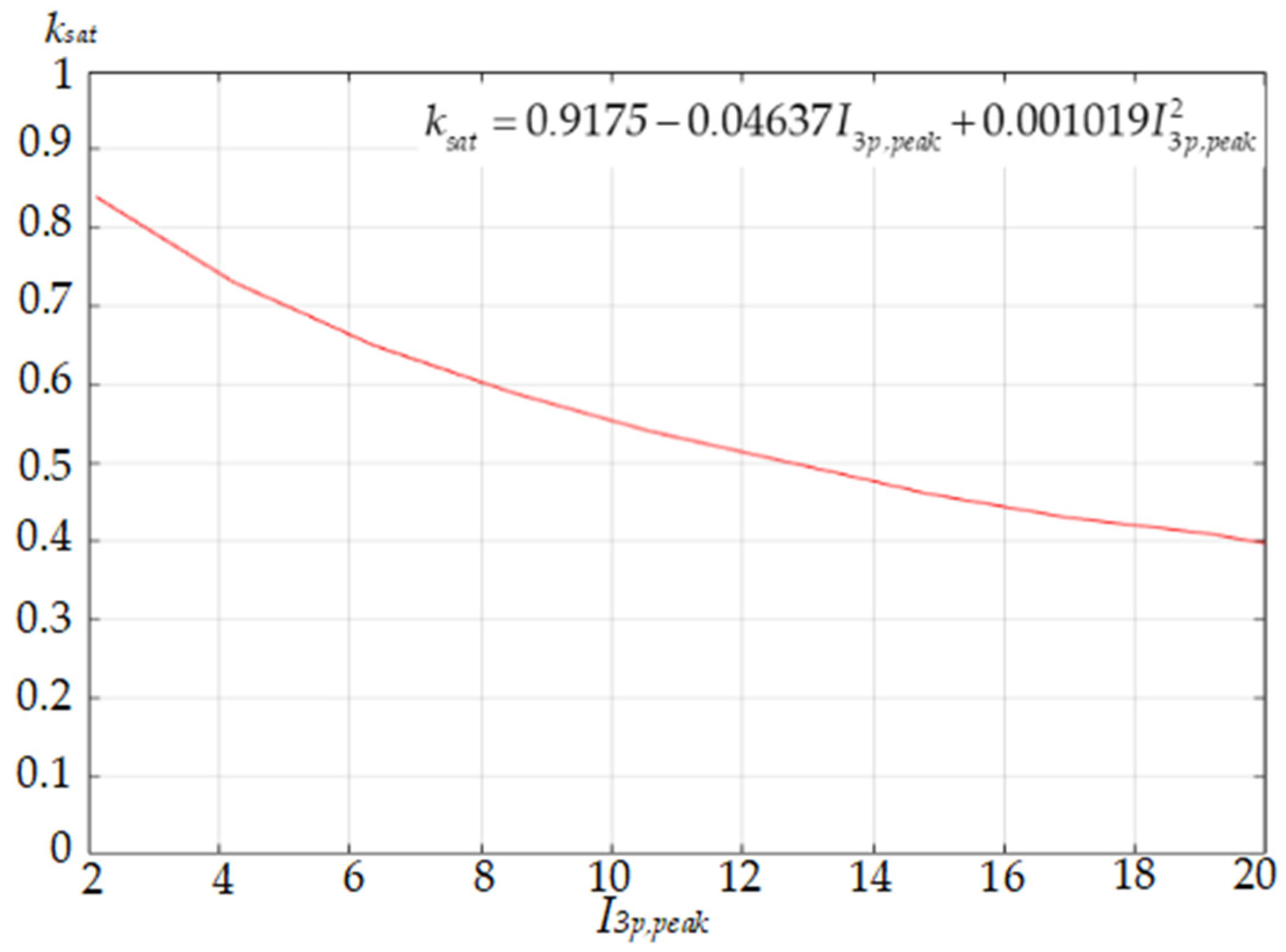 Energies 16 07832 g014