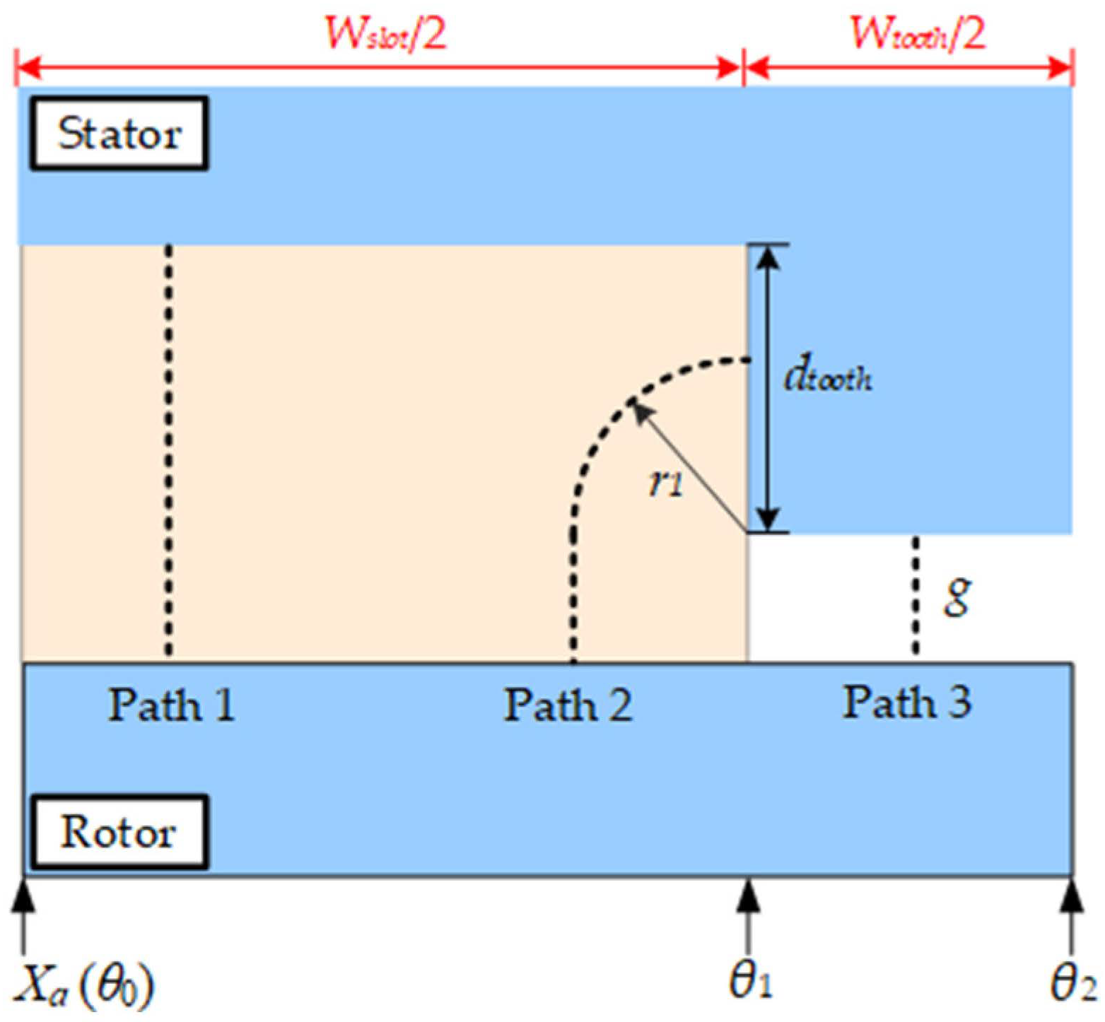 Energies 16 07832 g015