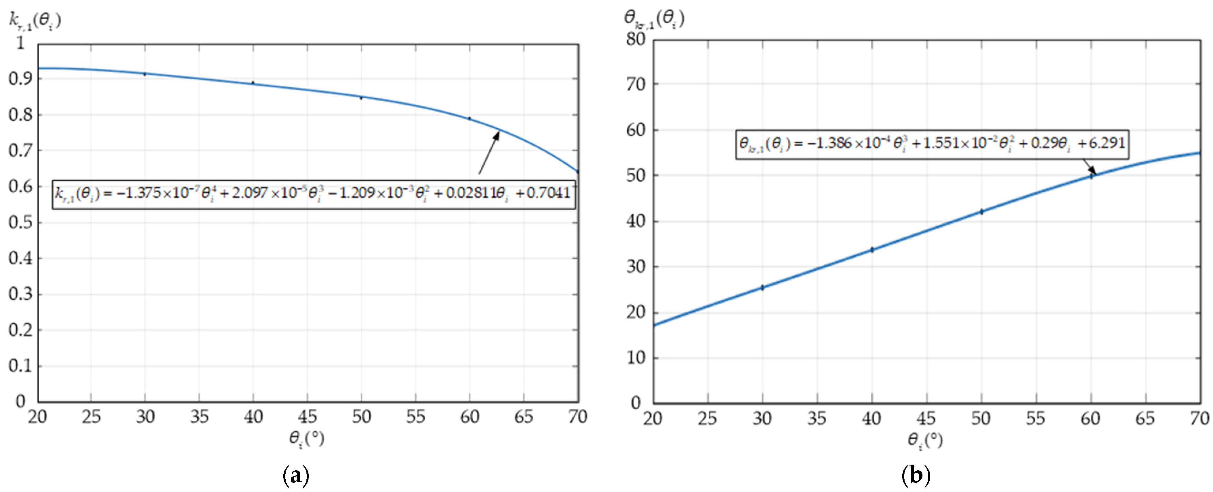 Energies 16 07832 g018