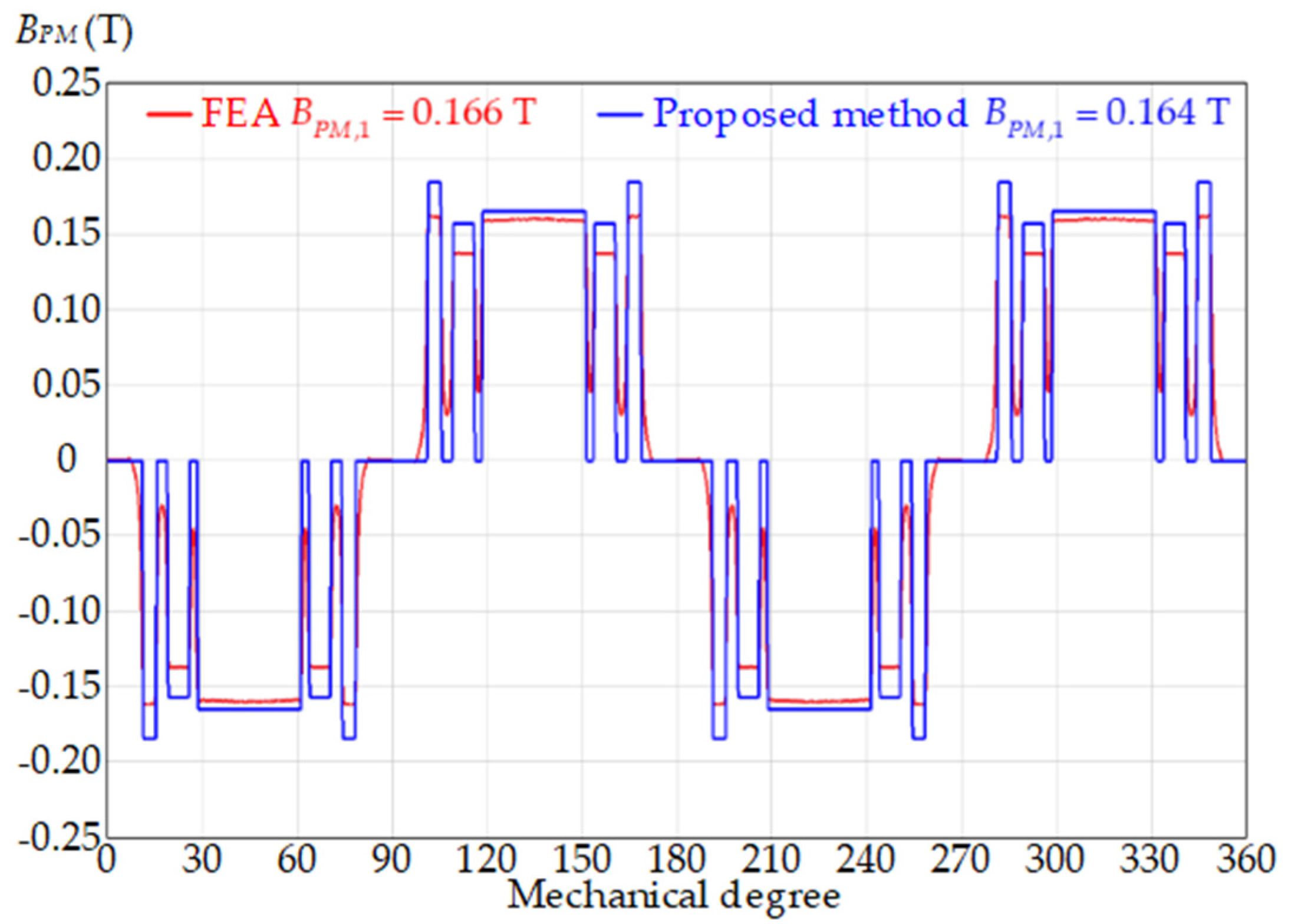 Energies 16 07832 g021