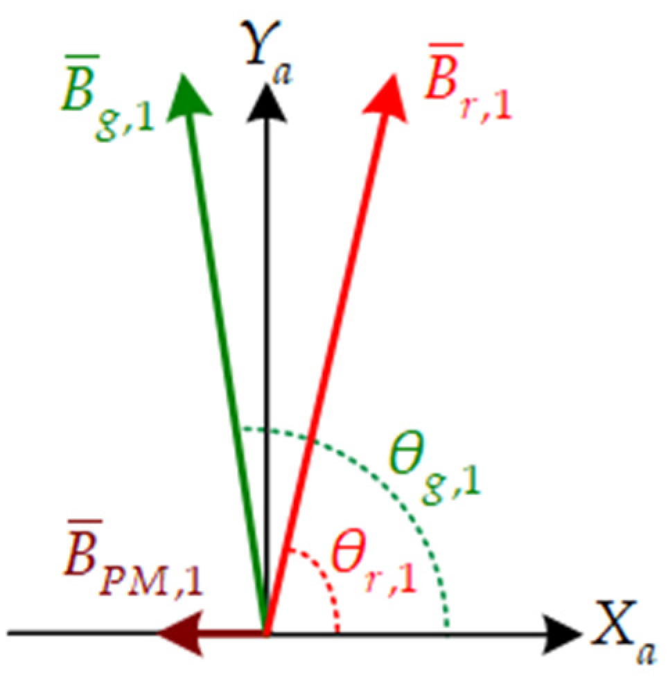 Energies 16 07832 g022