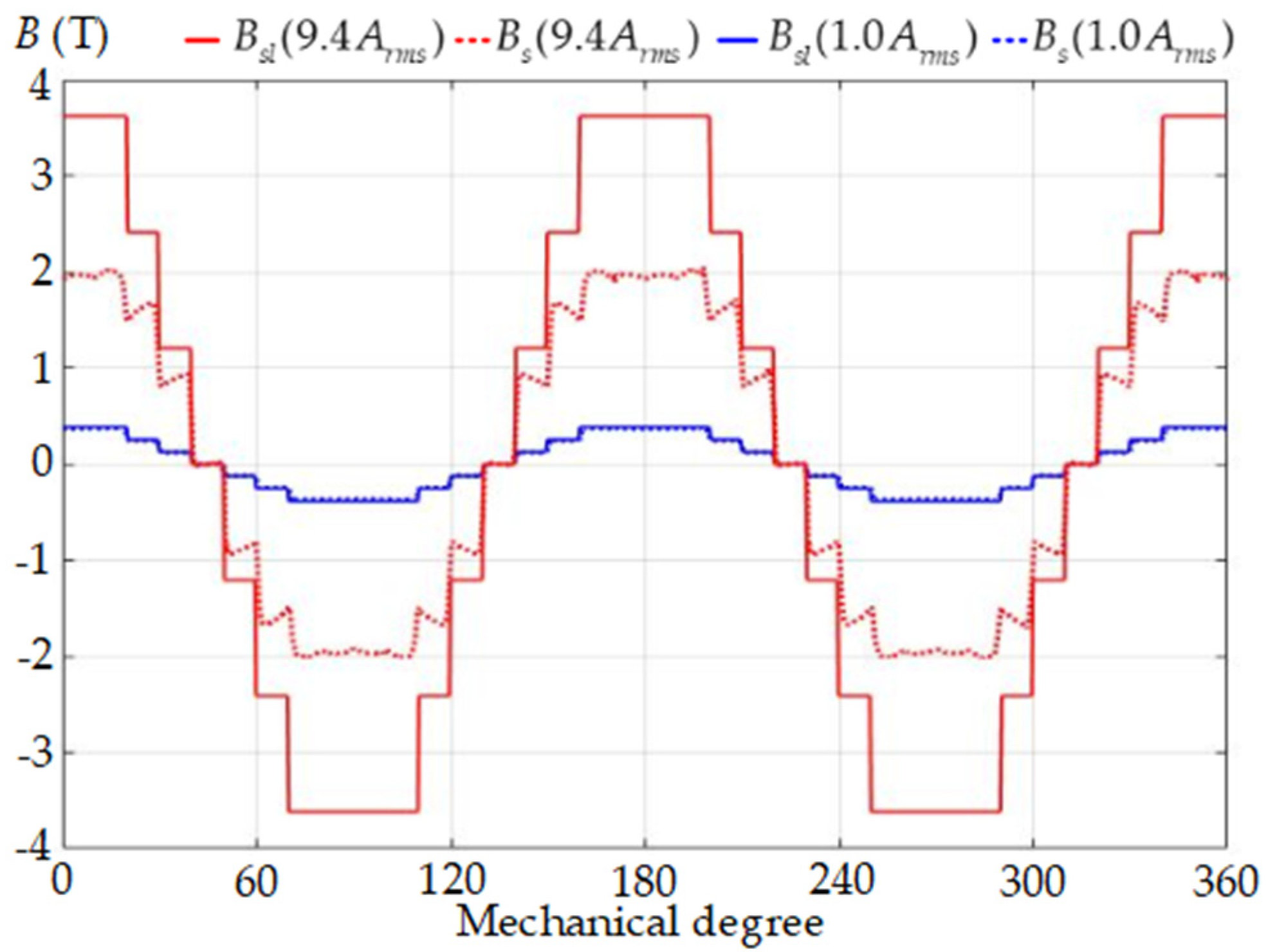 Energies 16 07832 g025