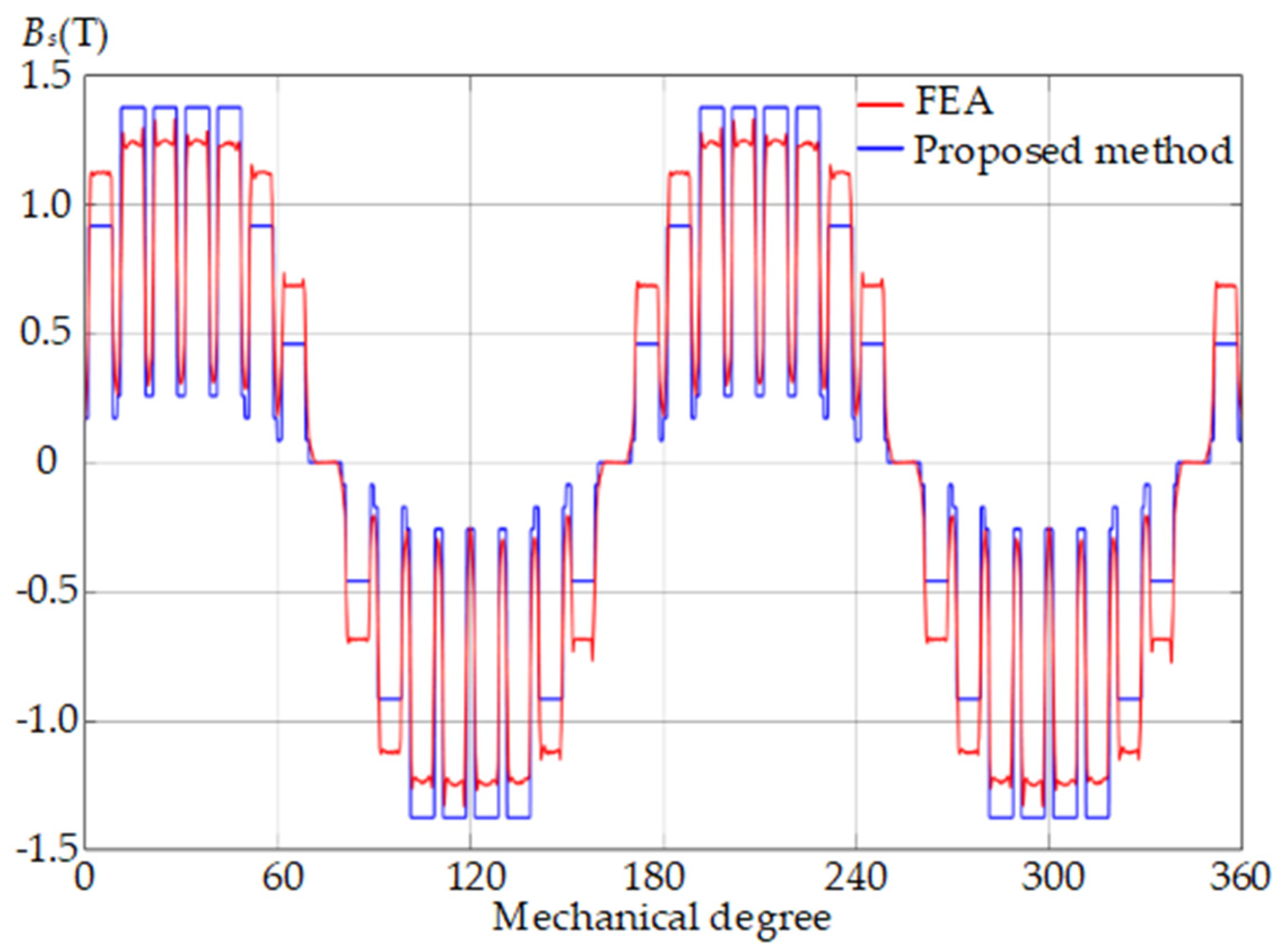 Energies 16 07832 g027