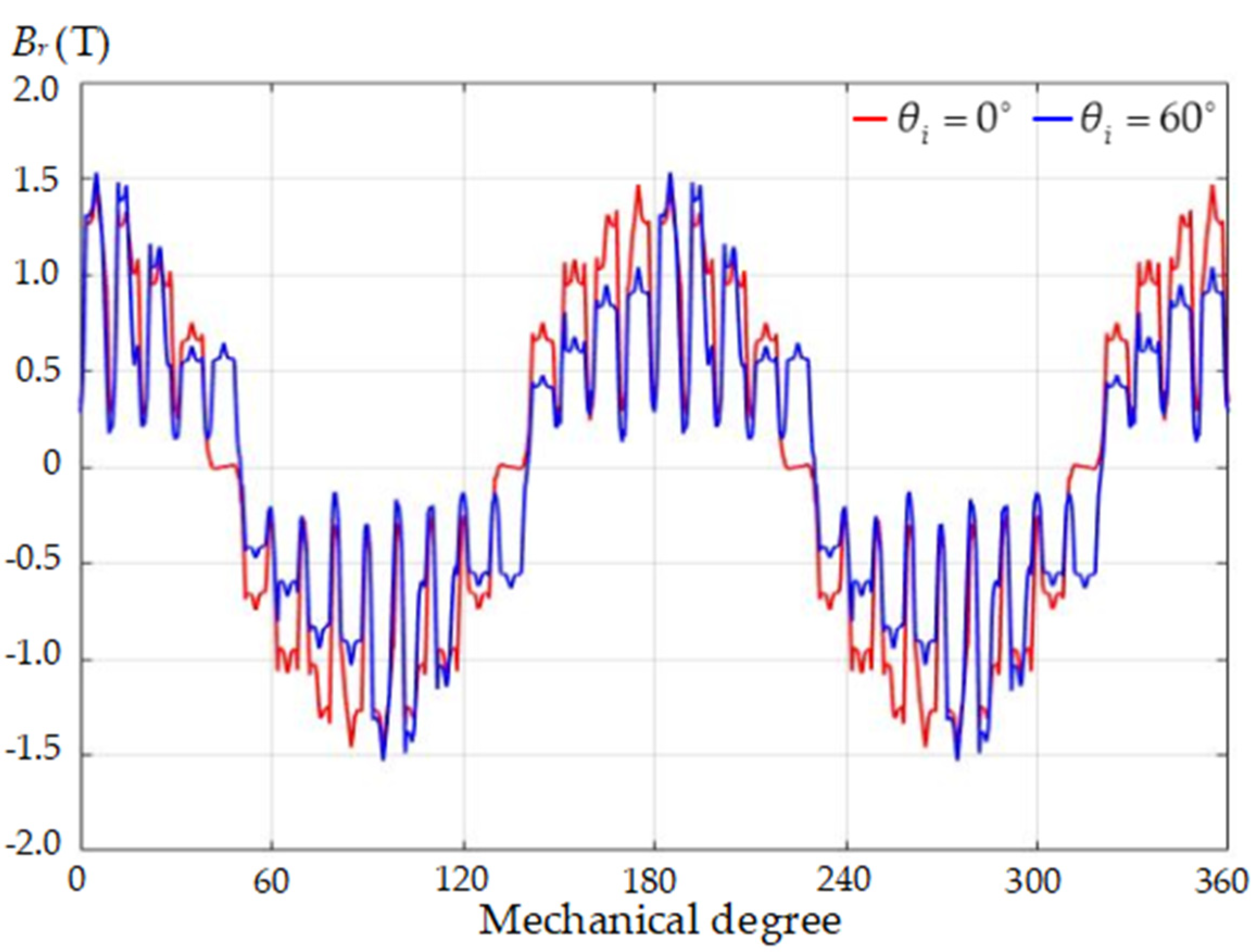 Energies 16 07832 g029