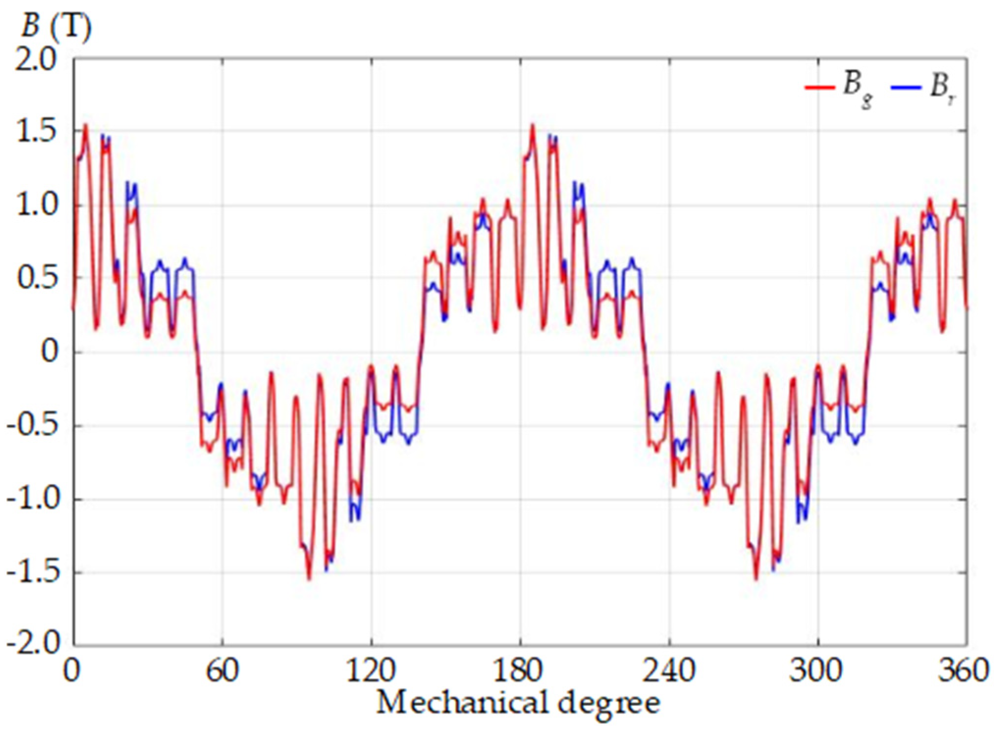Energies 16 07832 g030