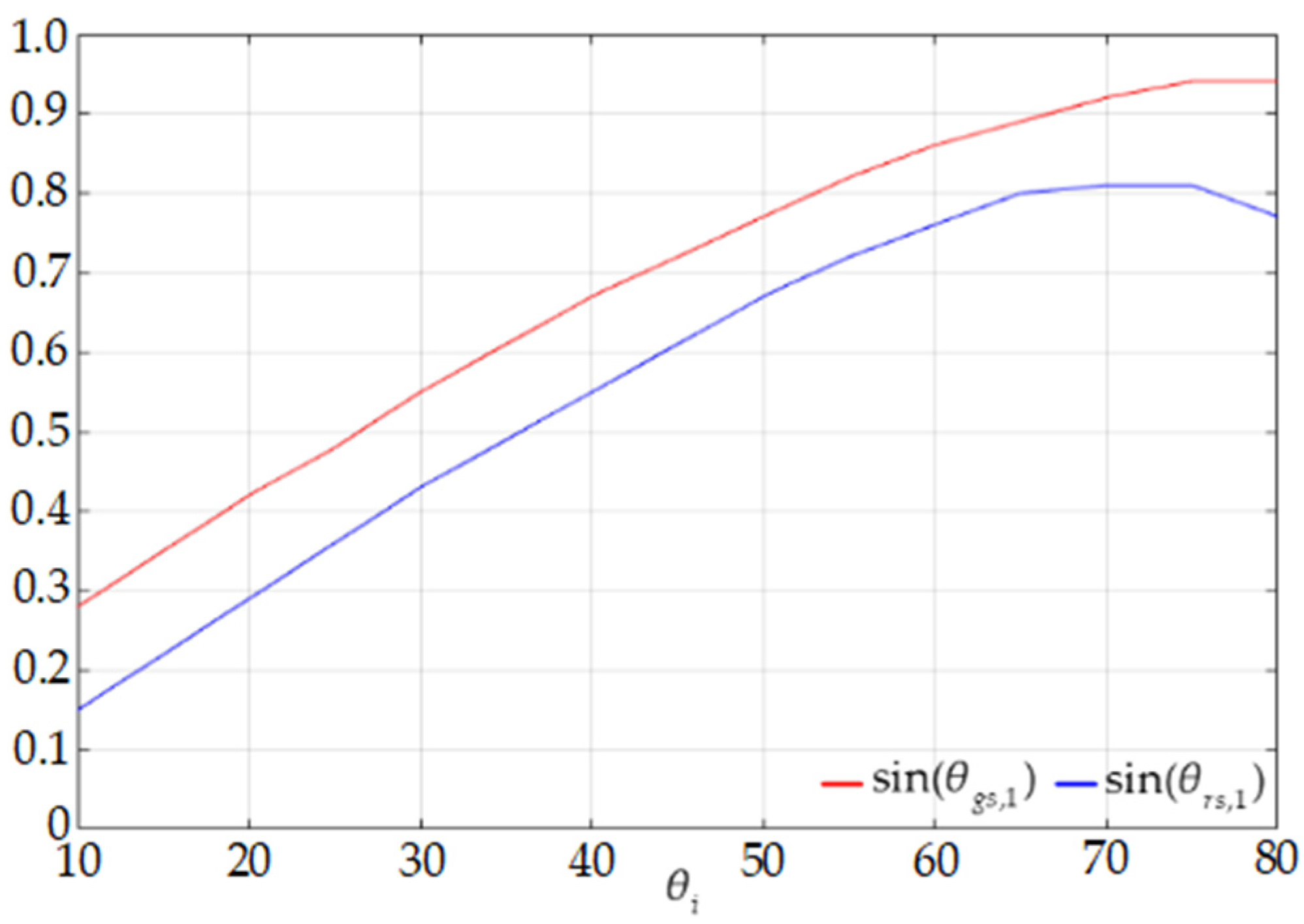 Energies 16 07832 g031