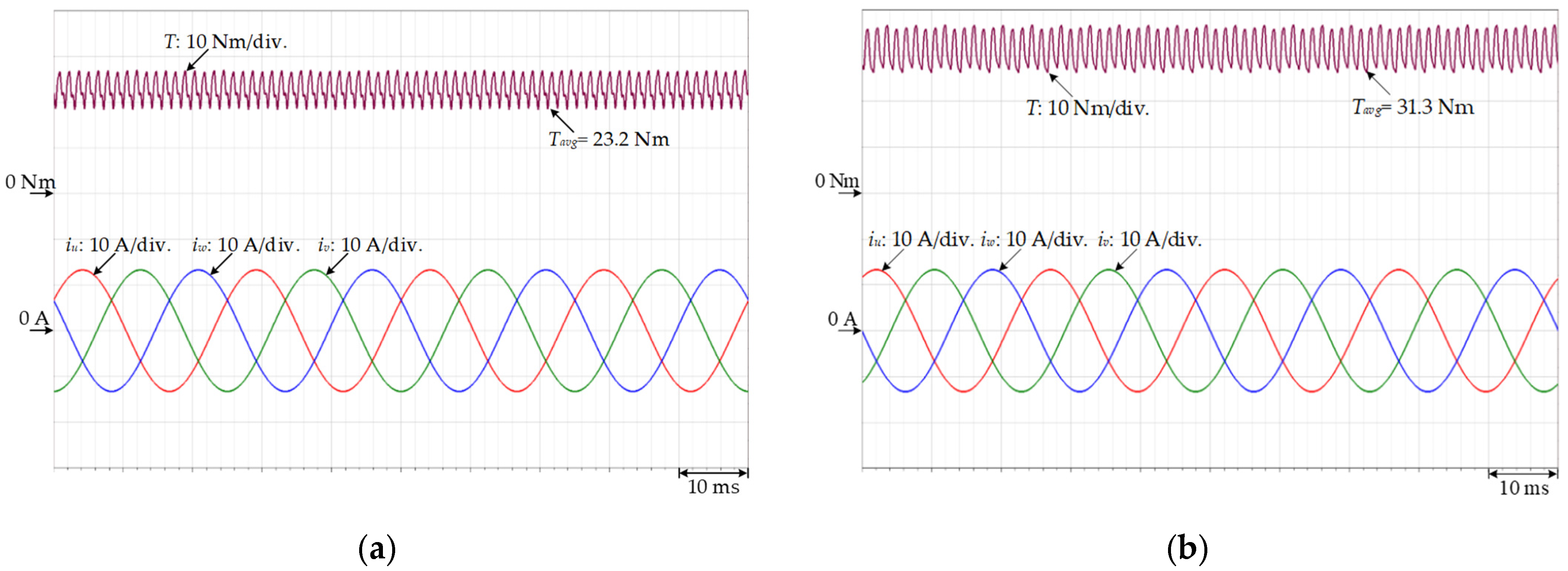 Energies 16 07832 g032