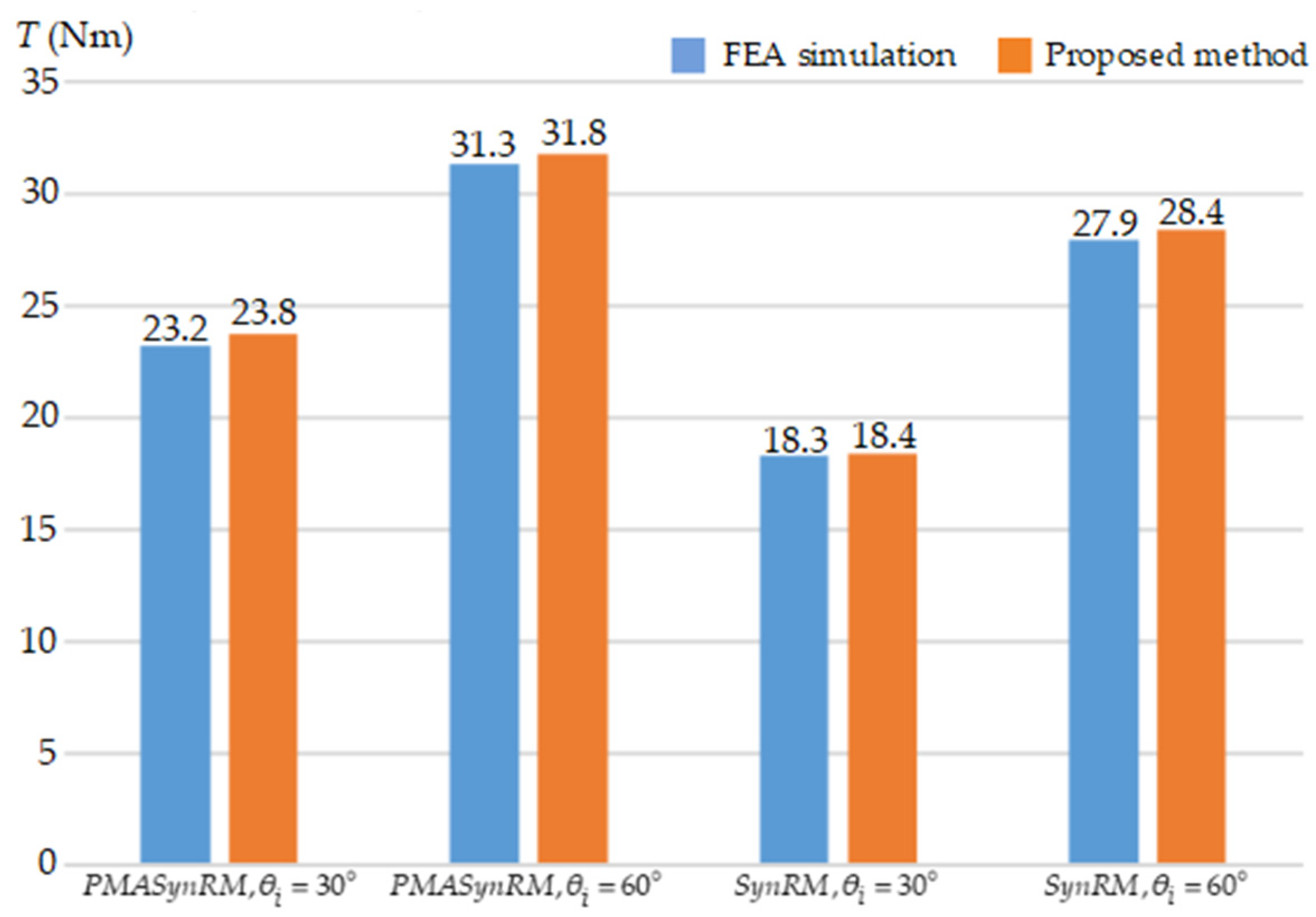 Energies 16 07832 g033