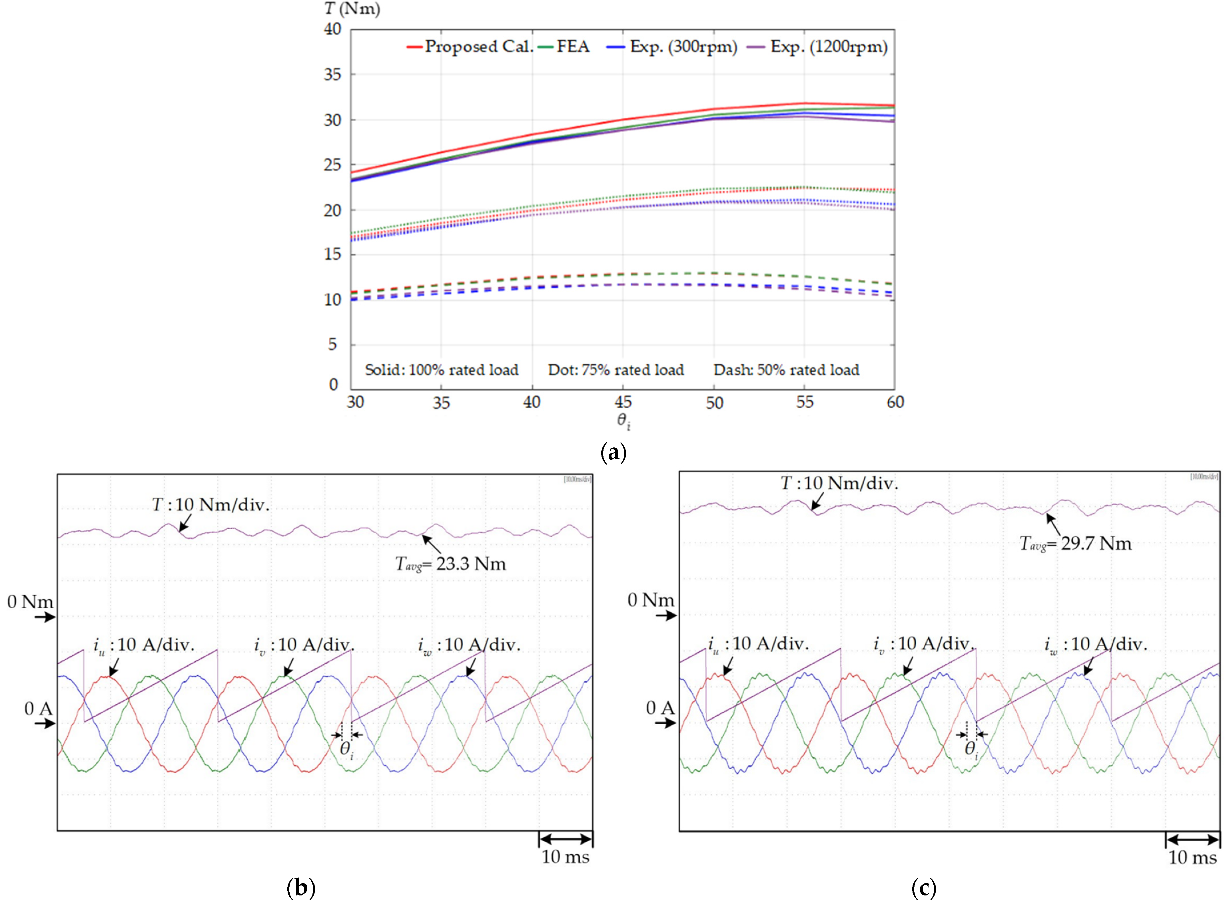 Energies 16 07832 g036