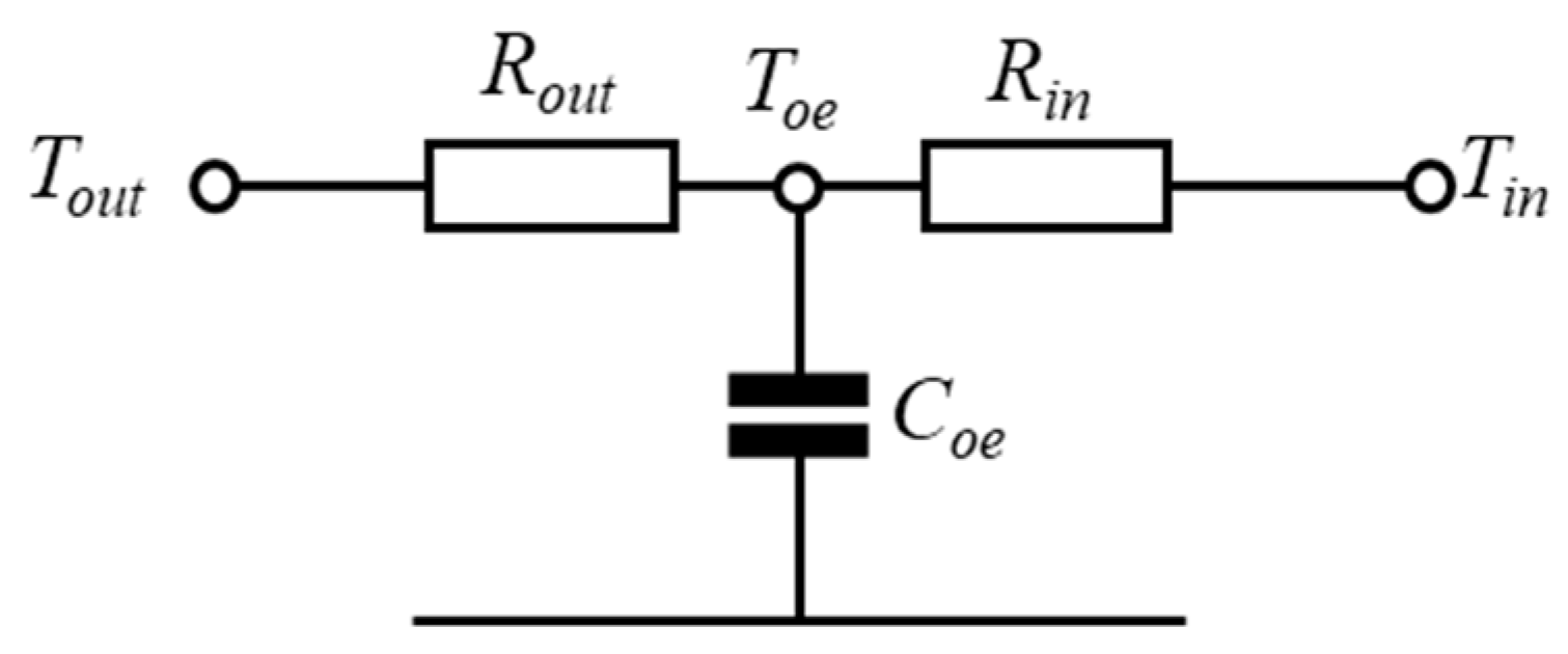 Energies 16 07835 g004
