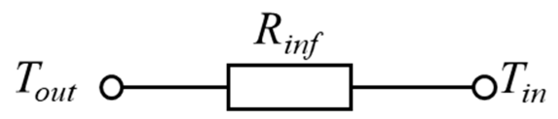 Energies 16 07835 g005