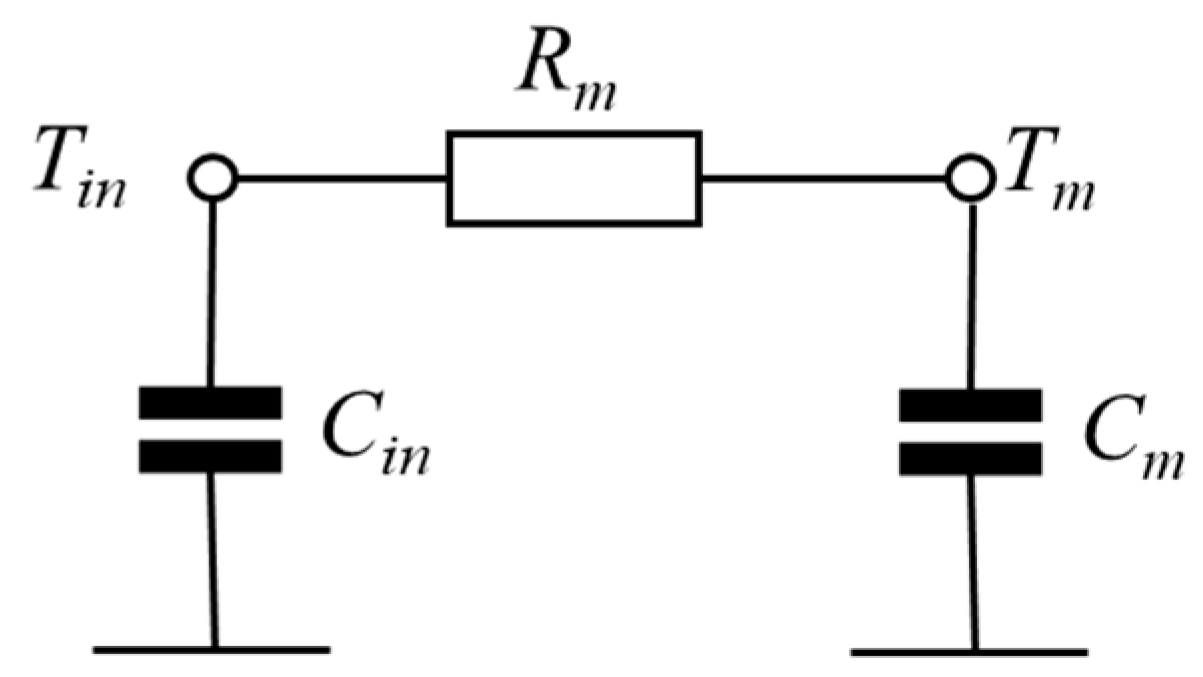 Energies 16 07835 g006