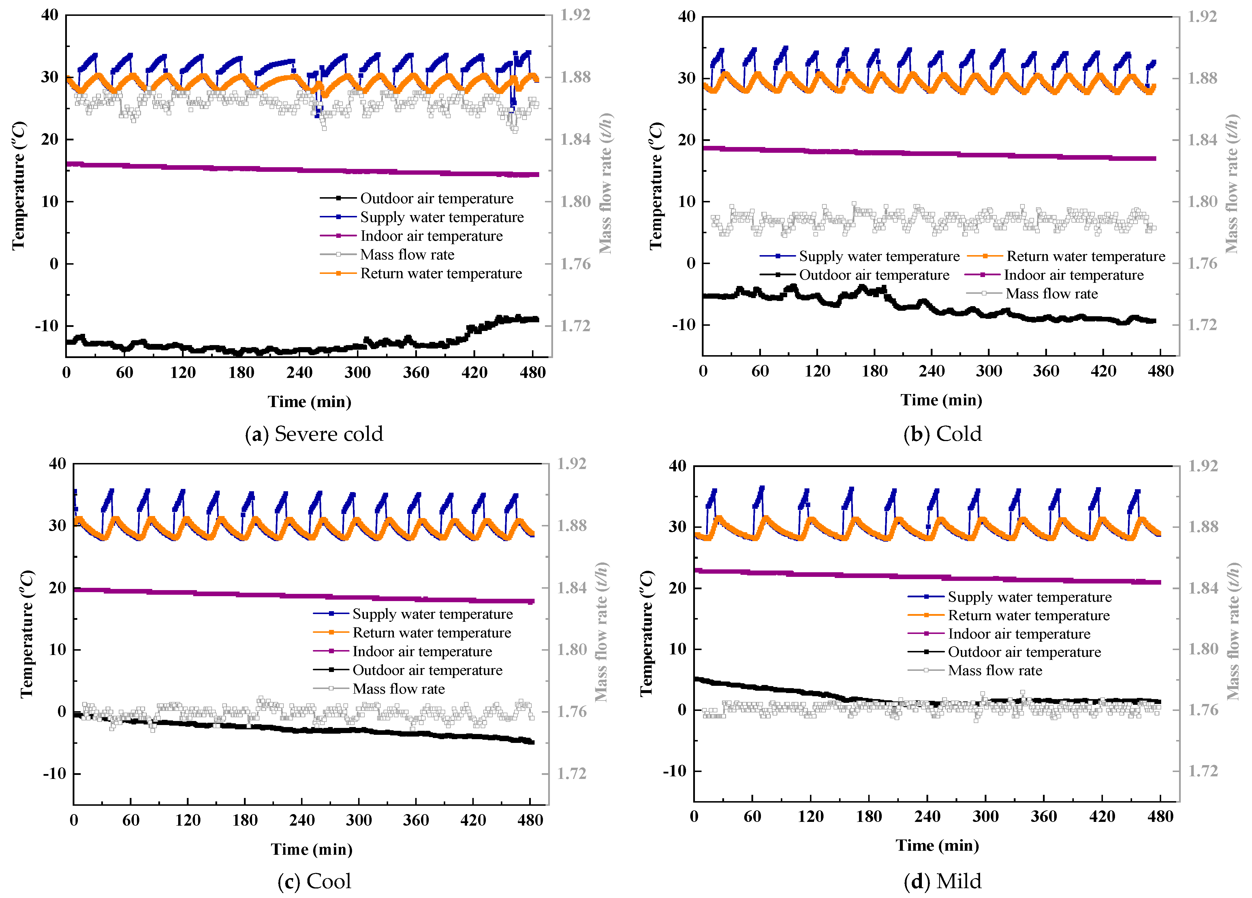 Energies 16 07835 g012