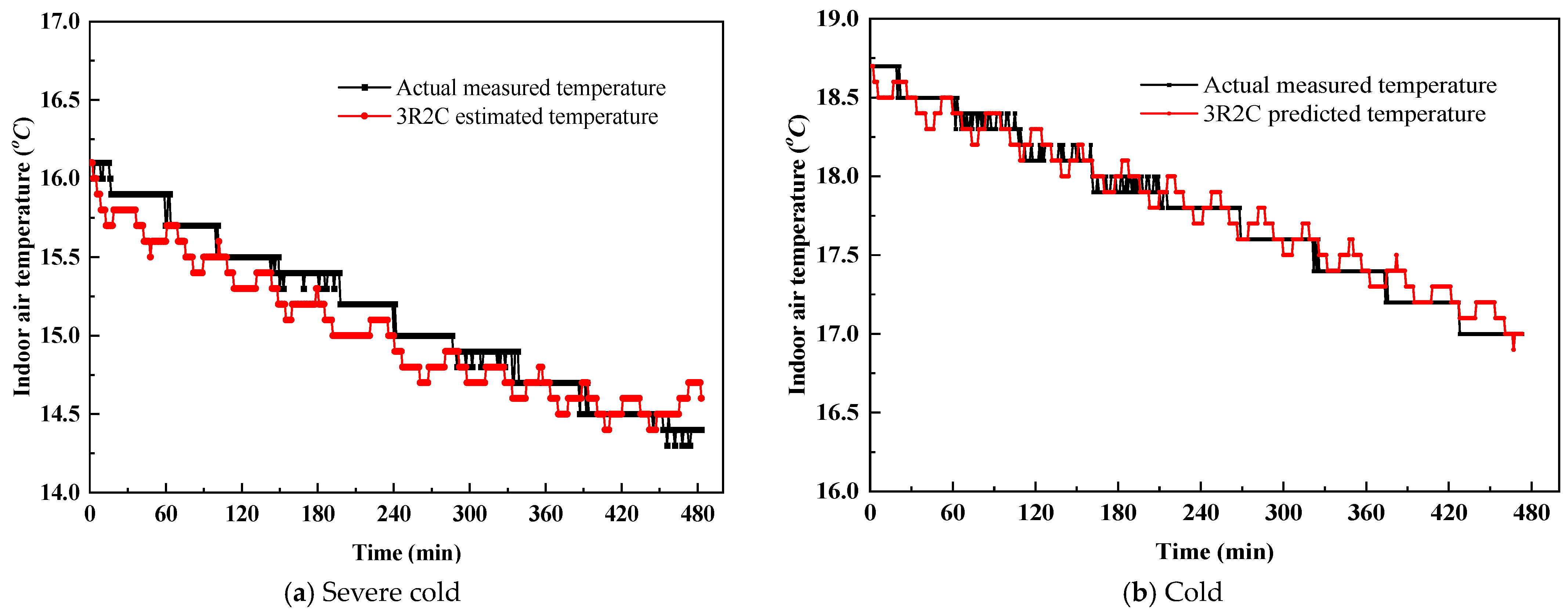 Energies 16 07835 g013a