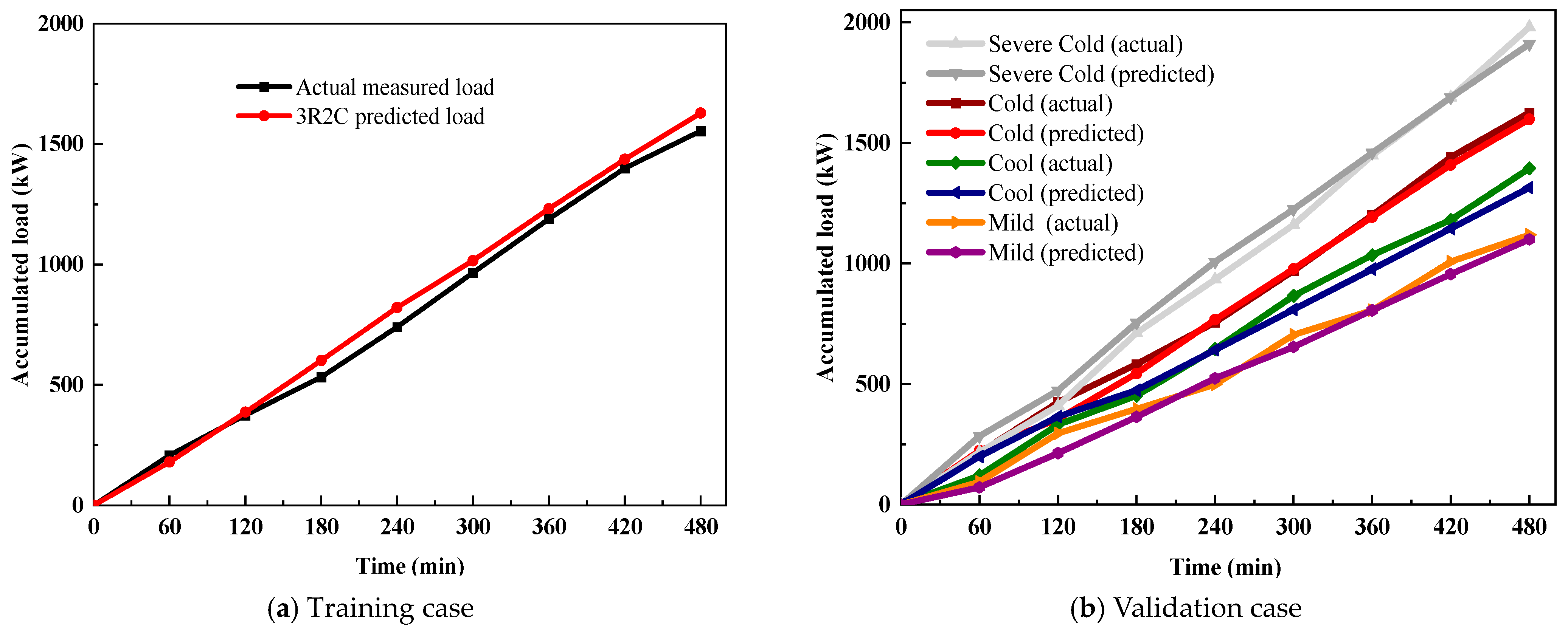 Energies 16 07835 g014