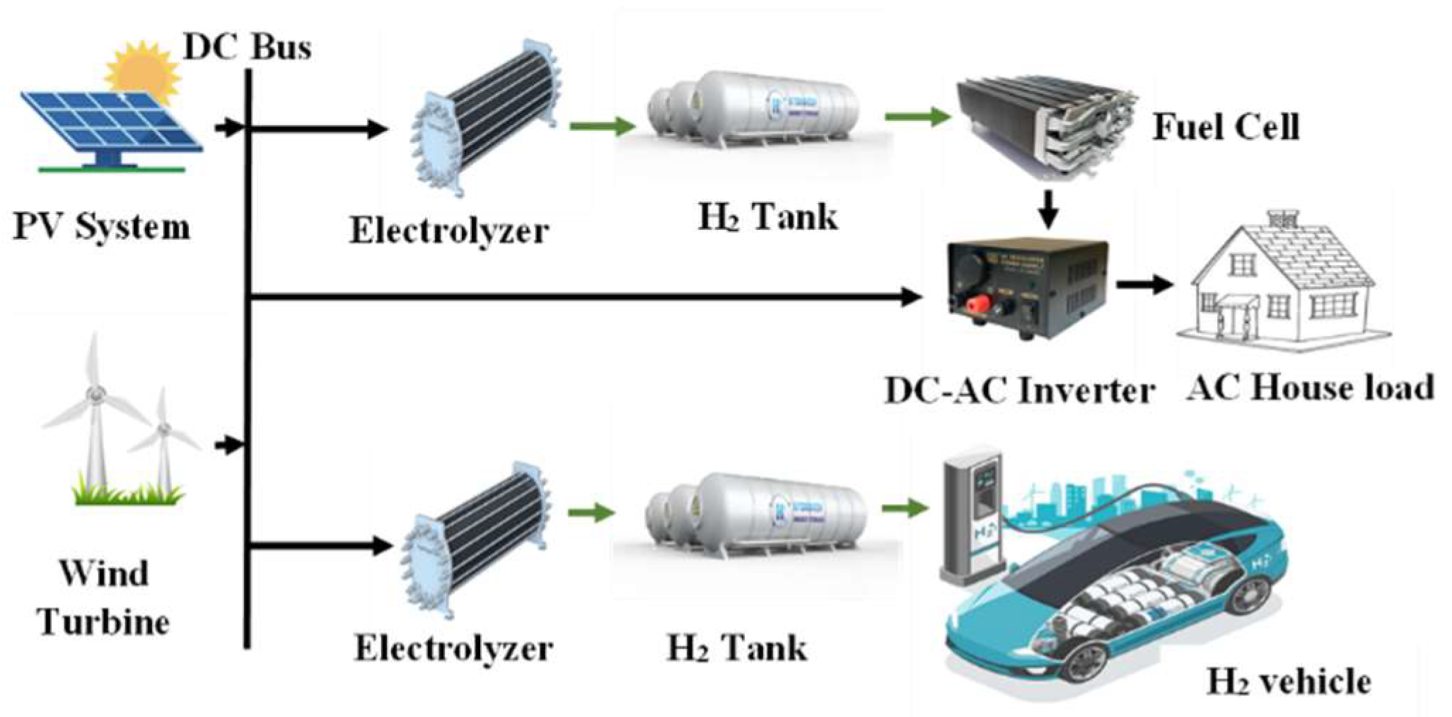 Energies 16 07836 g004