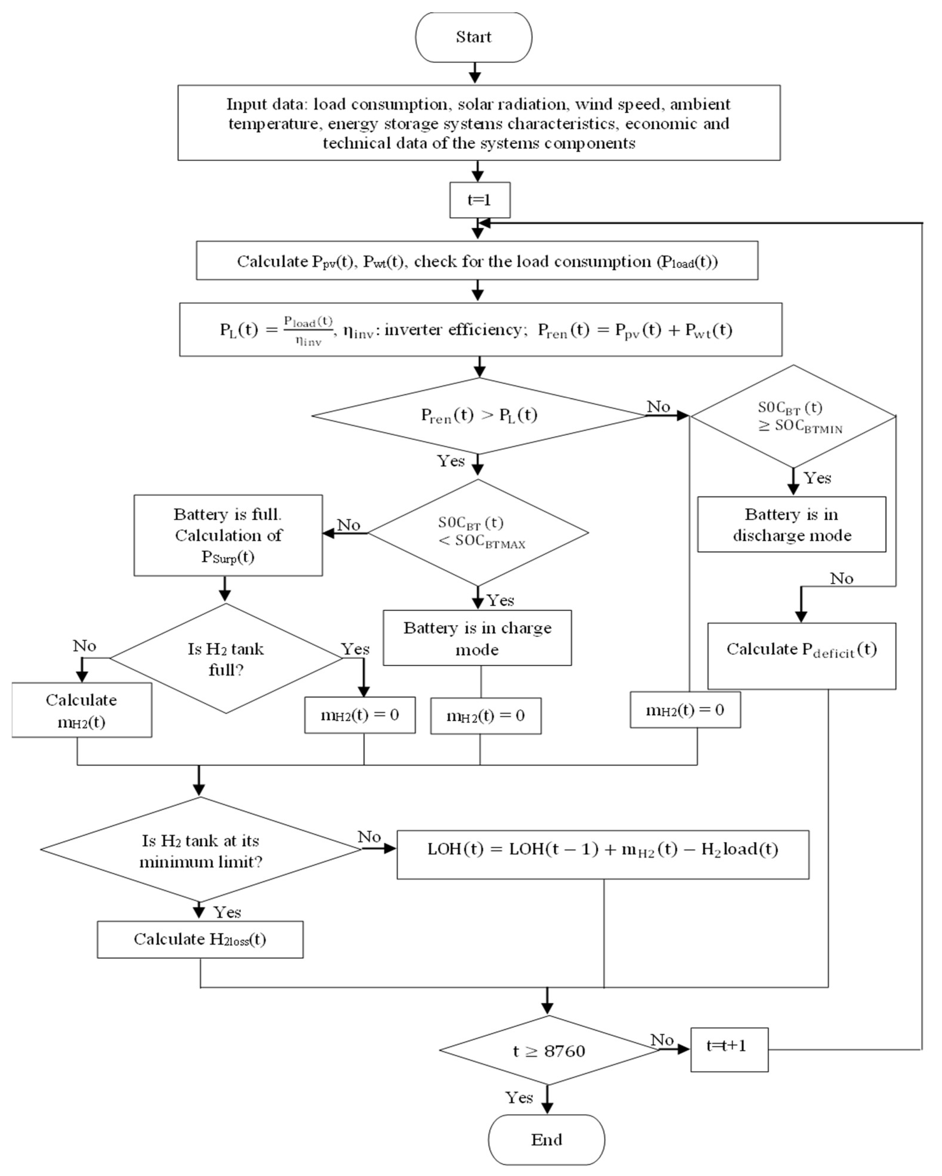 Energies 16 07836 g006