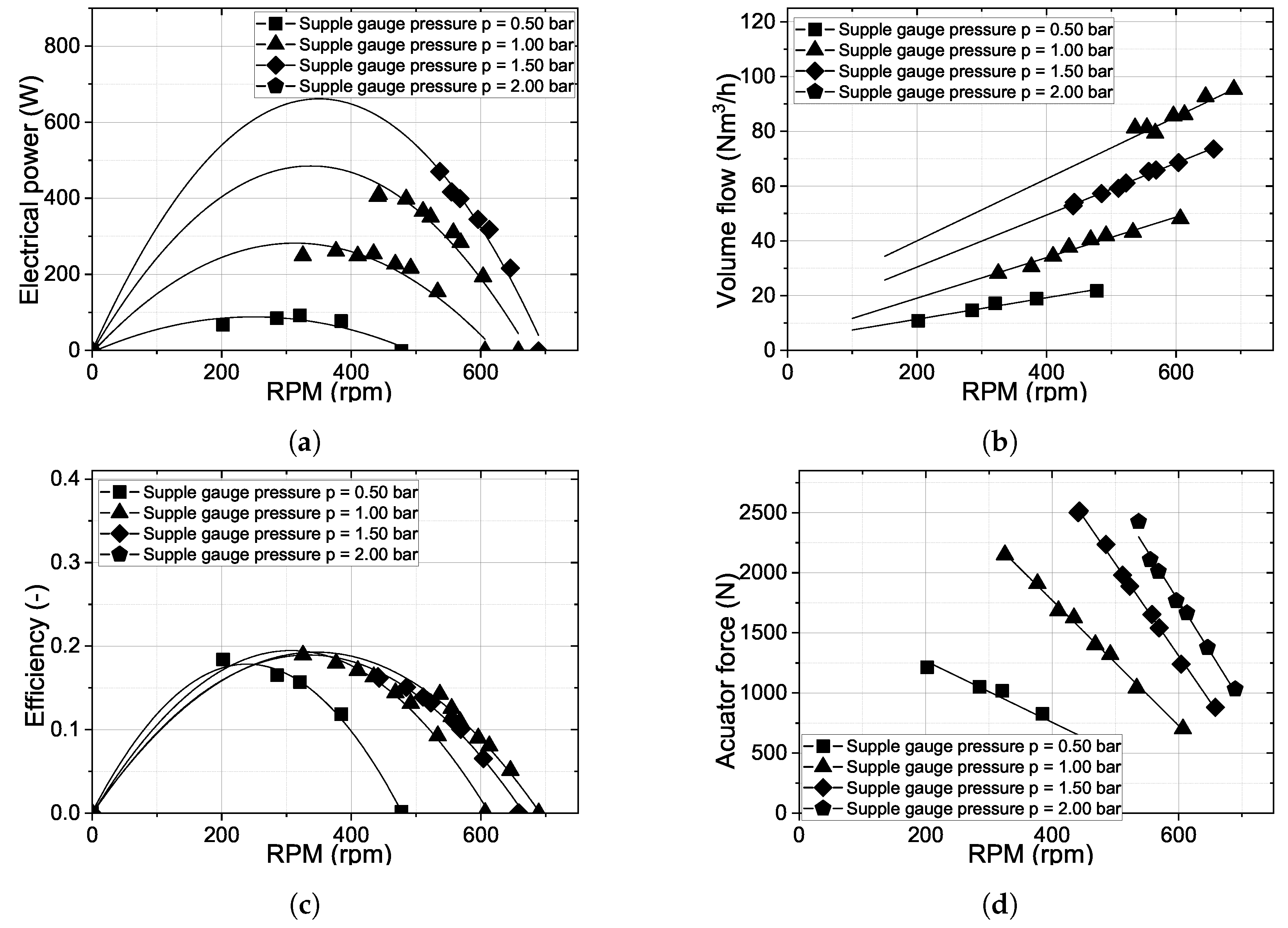 Energies 16 07840 g005