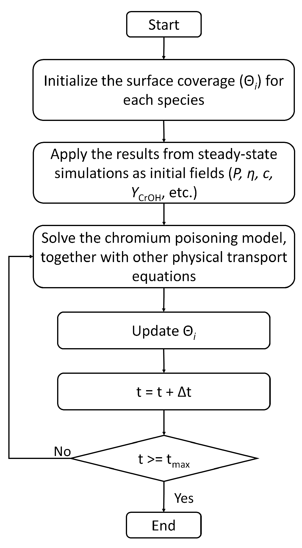 Energies 16 07841 g003