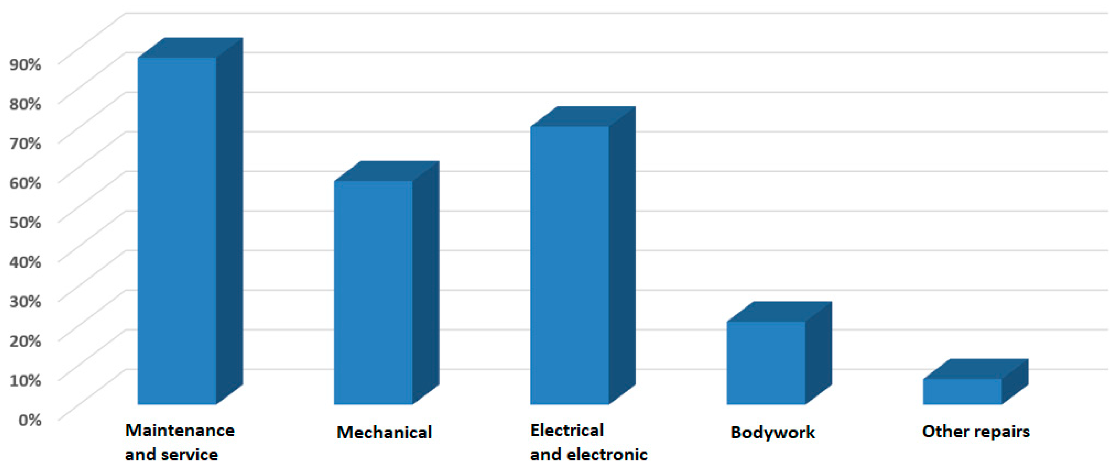 Energies 16 07842 g003