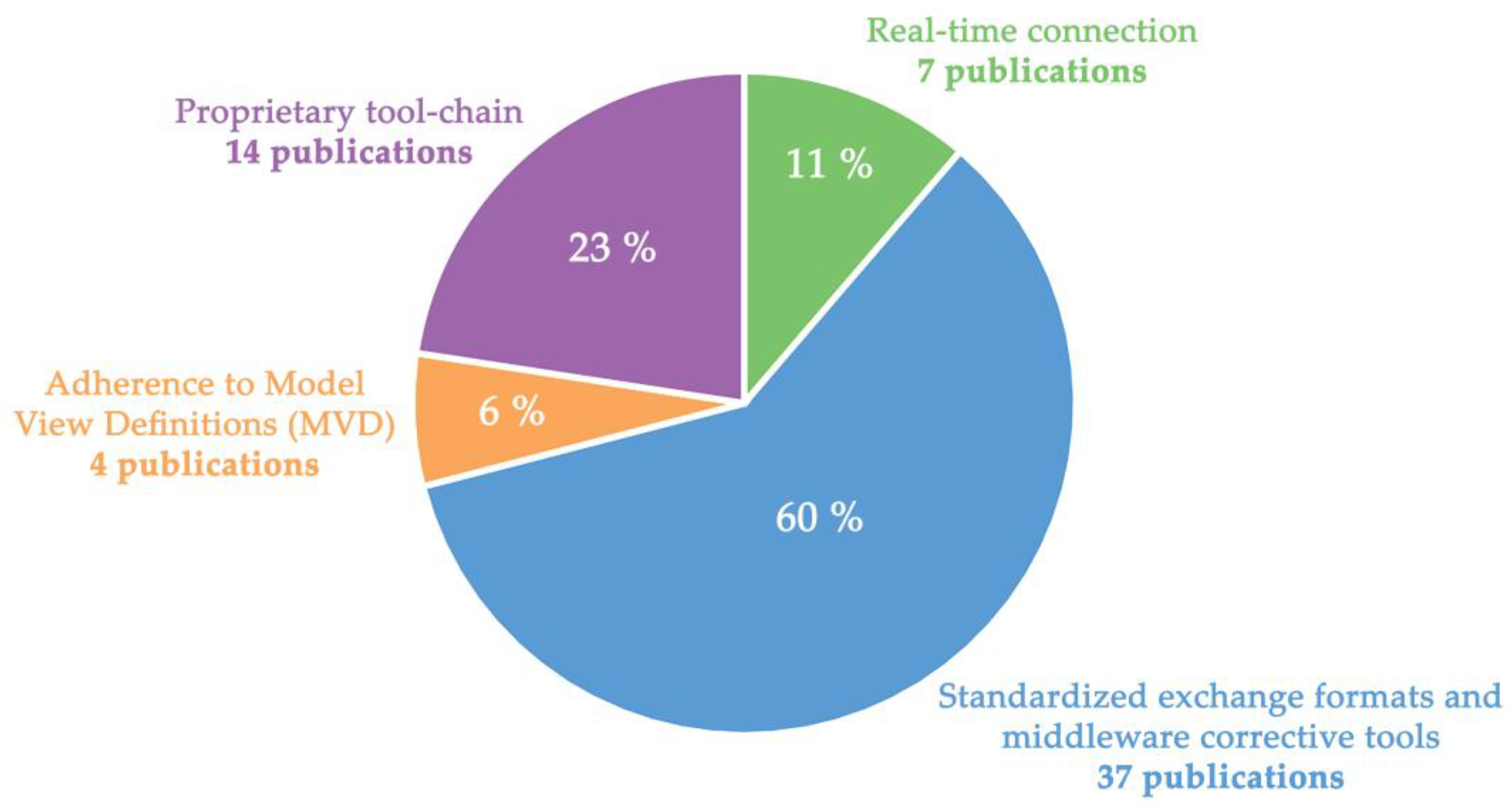 Energies 16 07845 g012