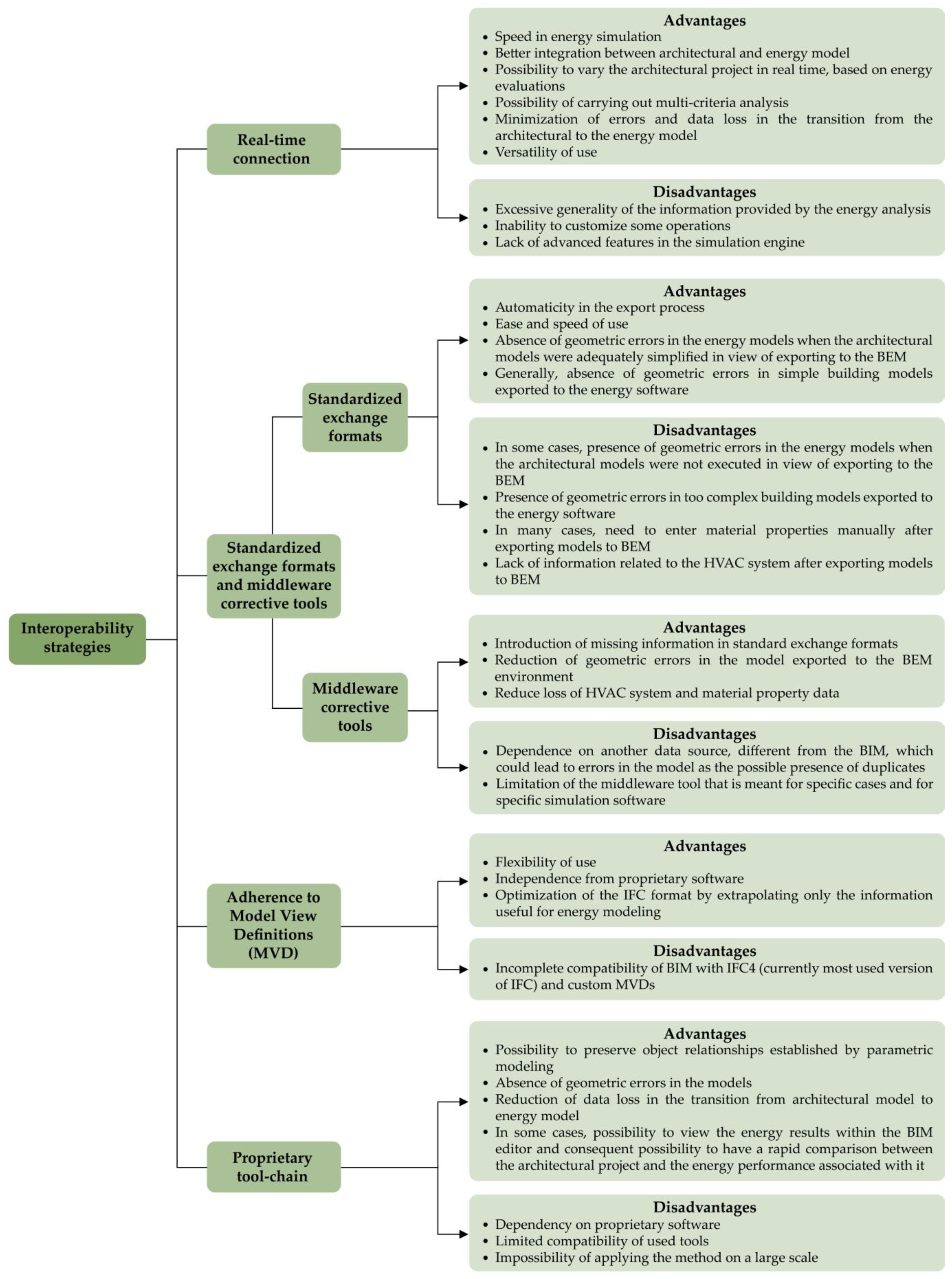 Energies 16 07845 g014